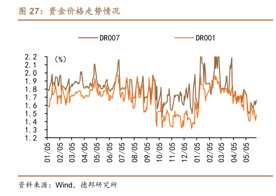 如何才能资金价格走势情况?