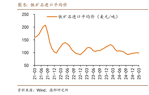 咨询大家铁矿石进口平均价