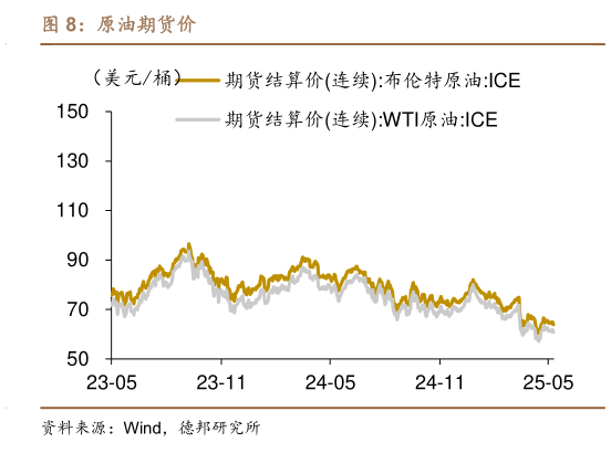 如何才能原油期货价