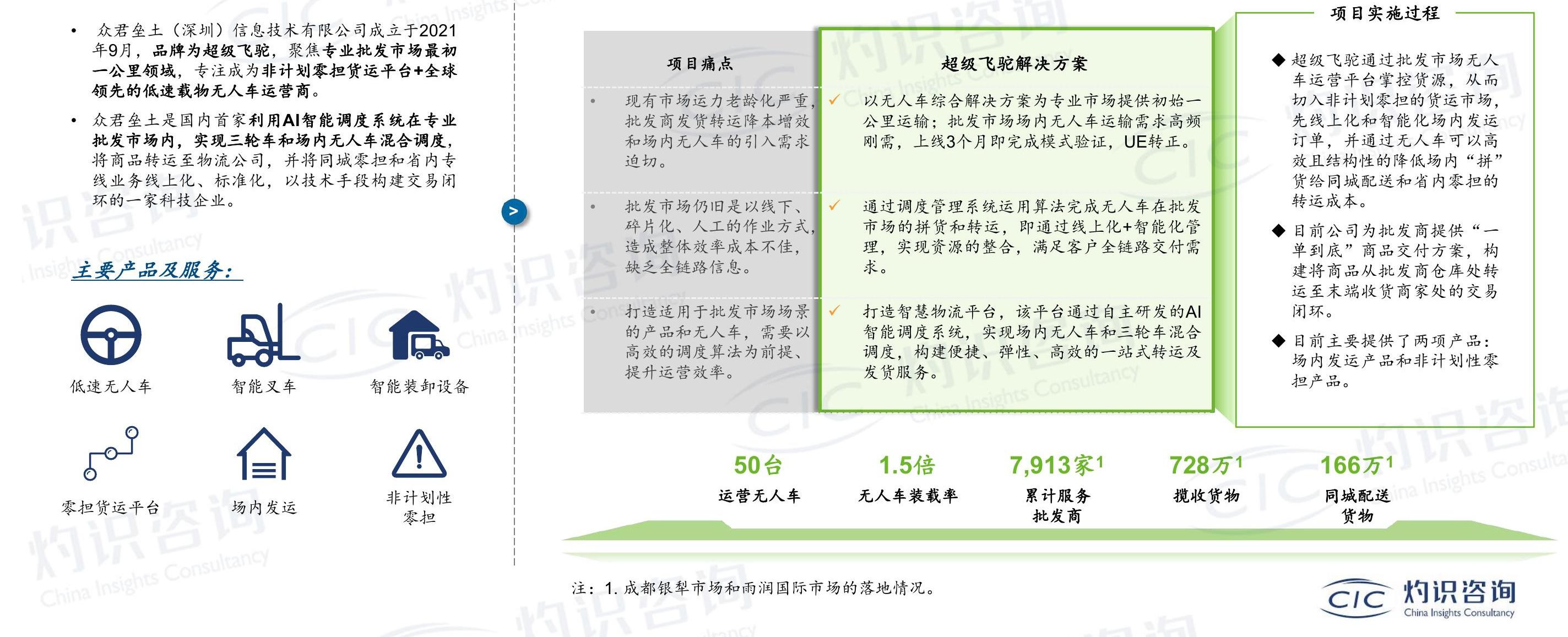 请问一下
