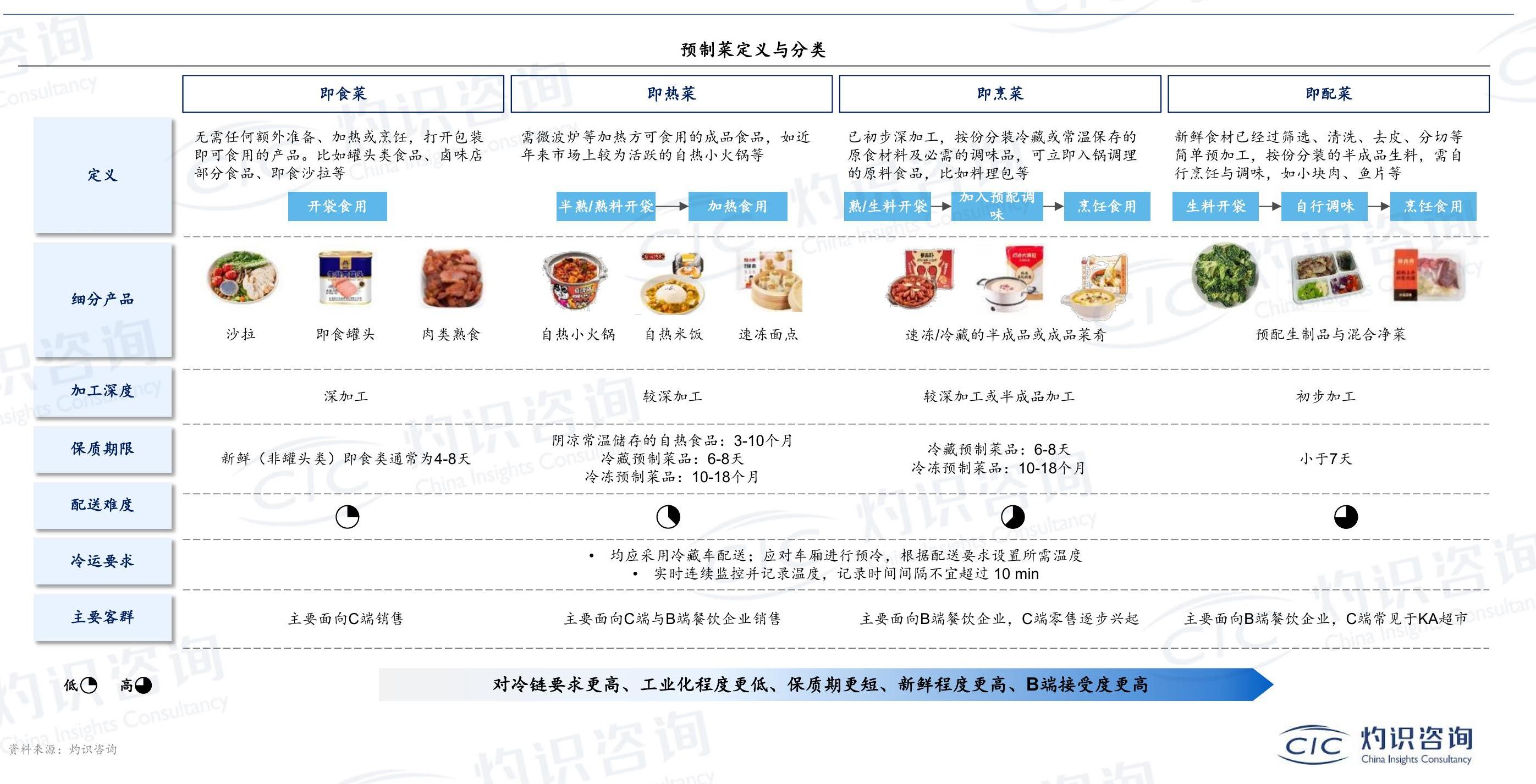 我想了解一下?