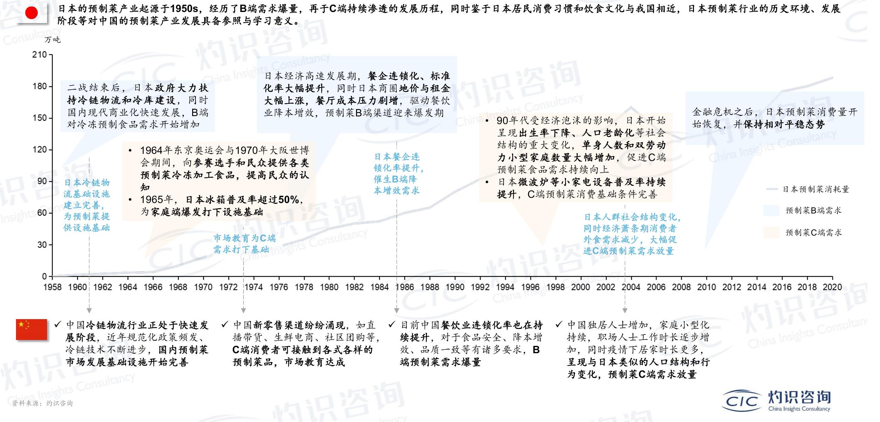 谁能回答?