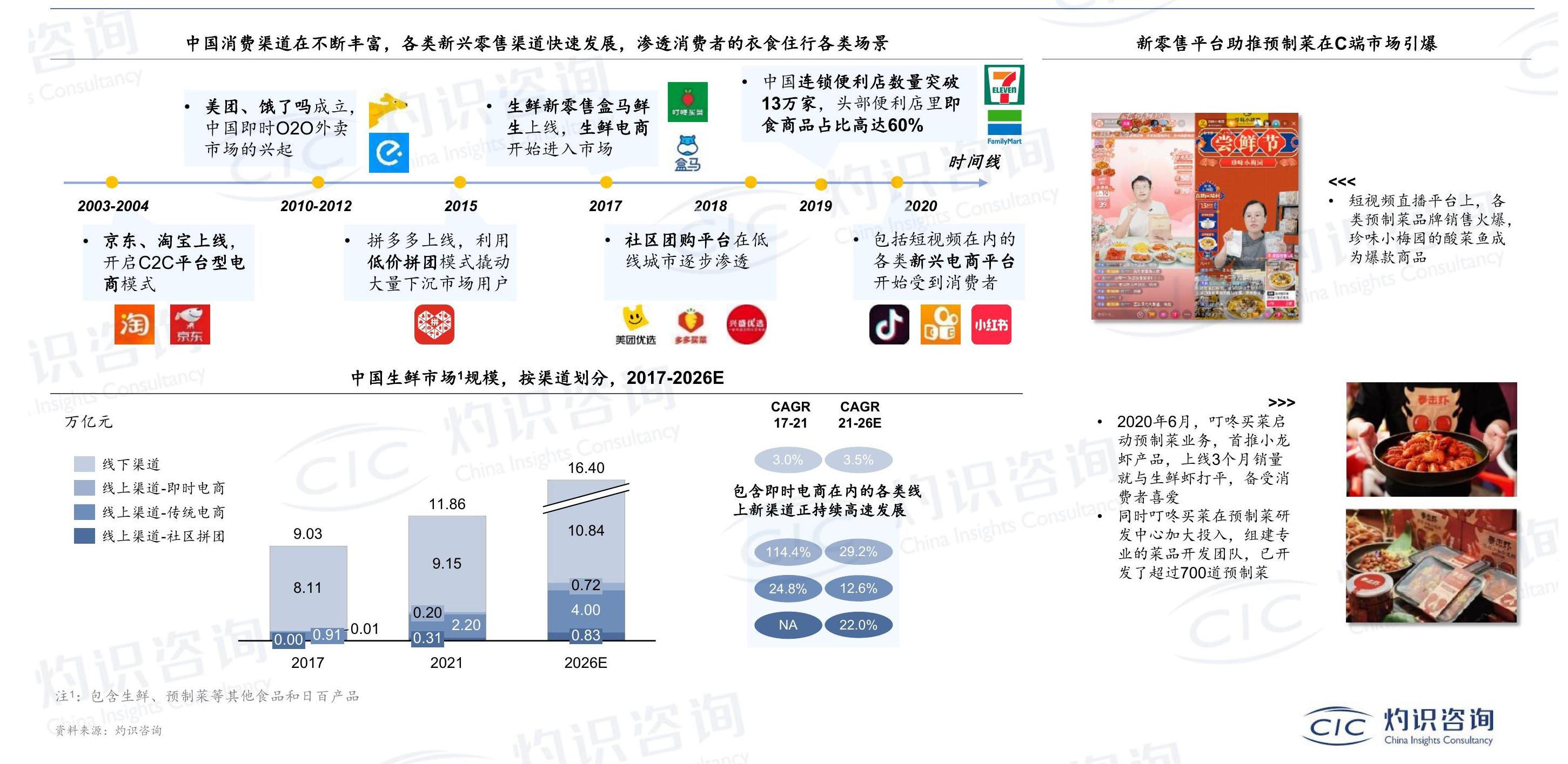 想关注一下?