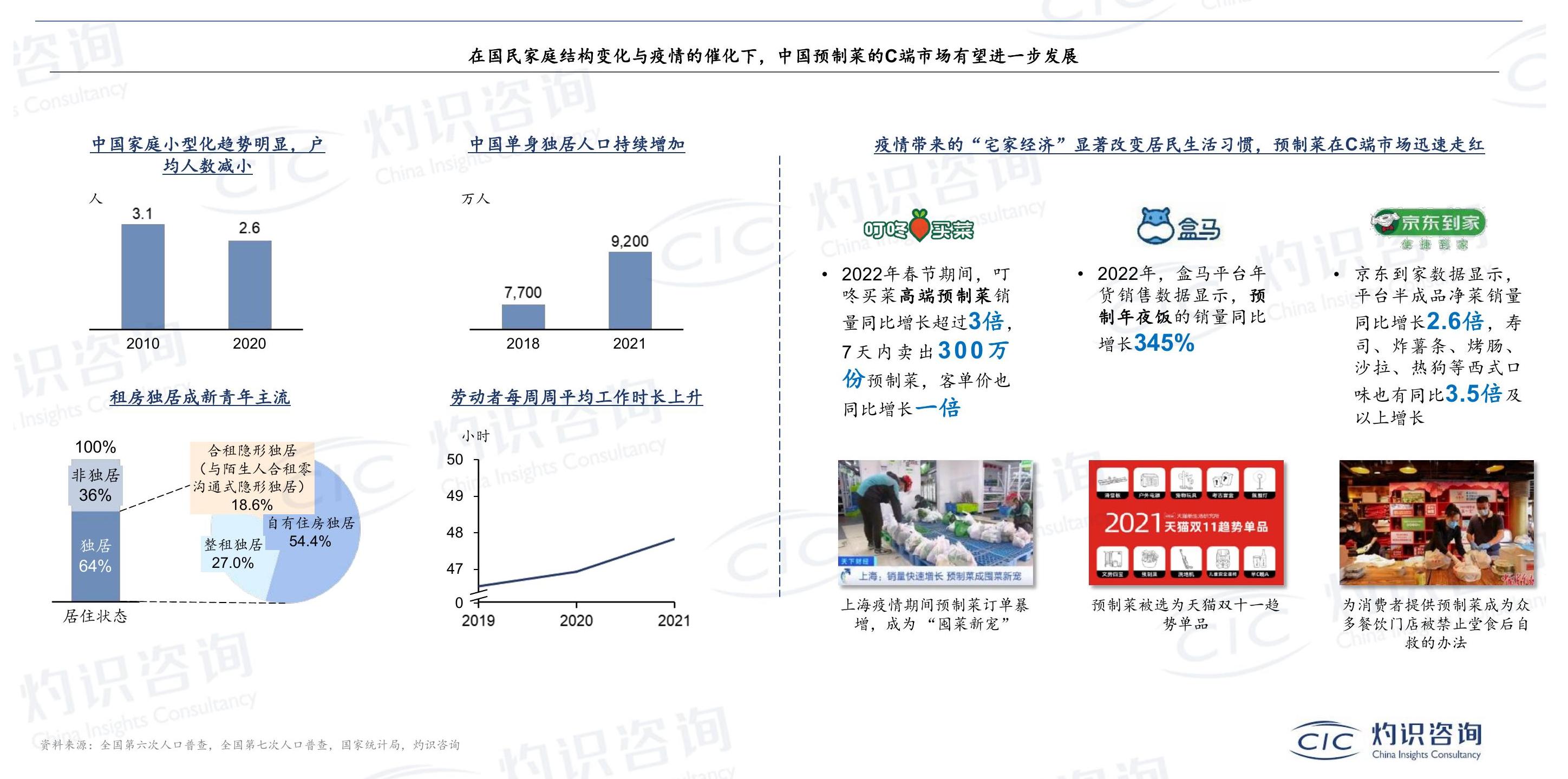怎样理解?