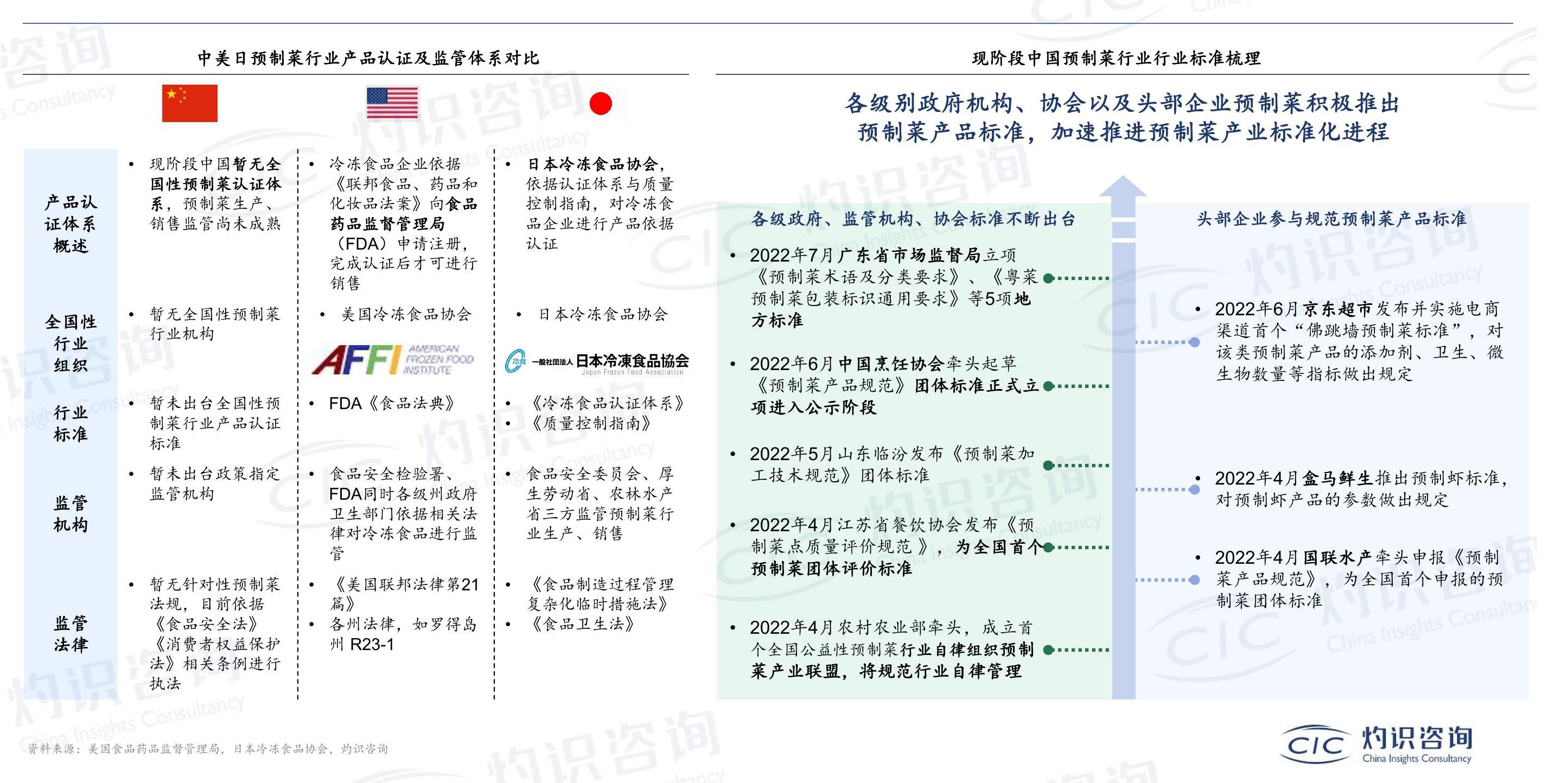 想关注一下?