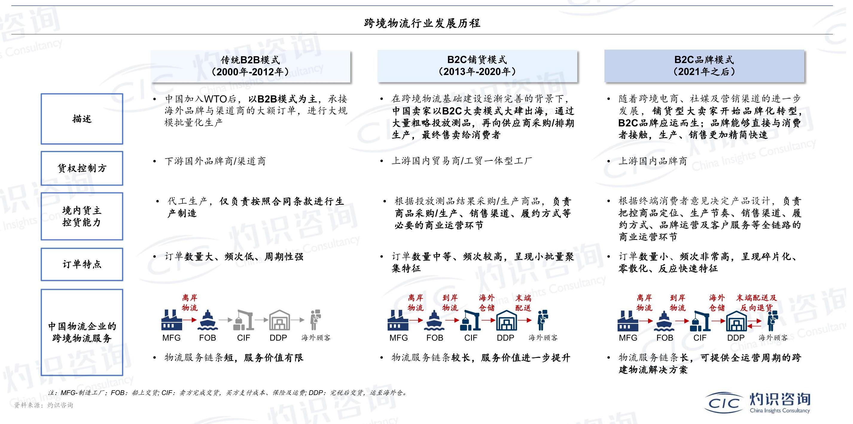 想关注一下