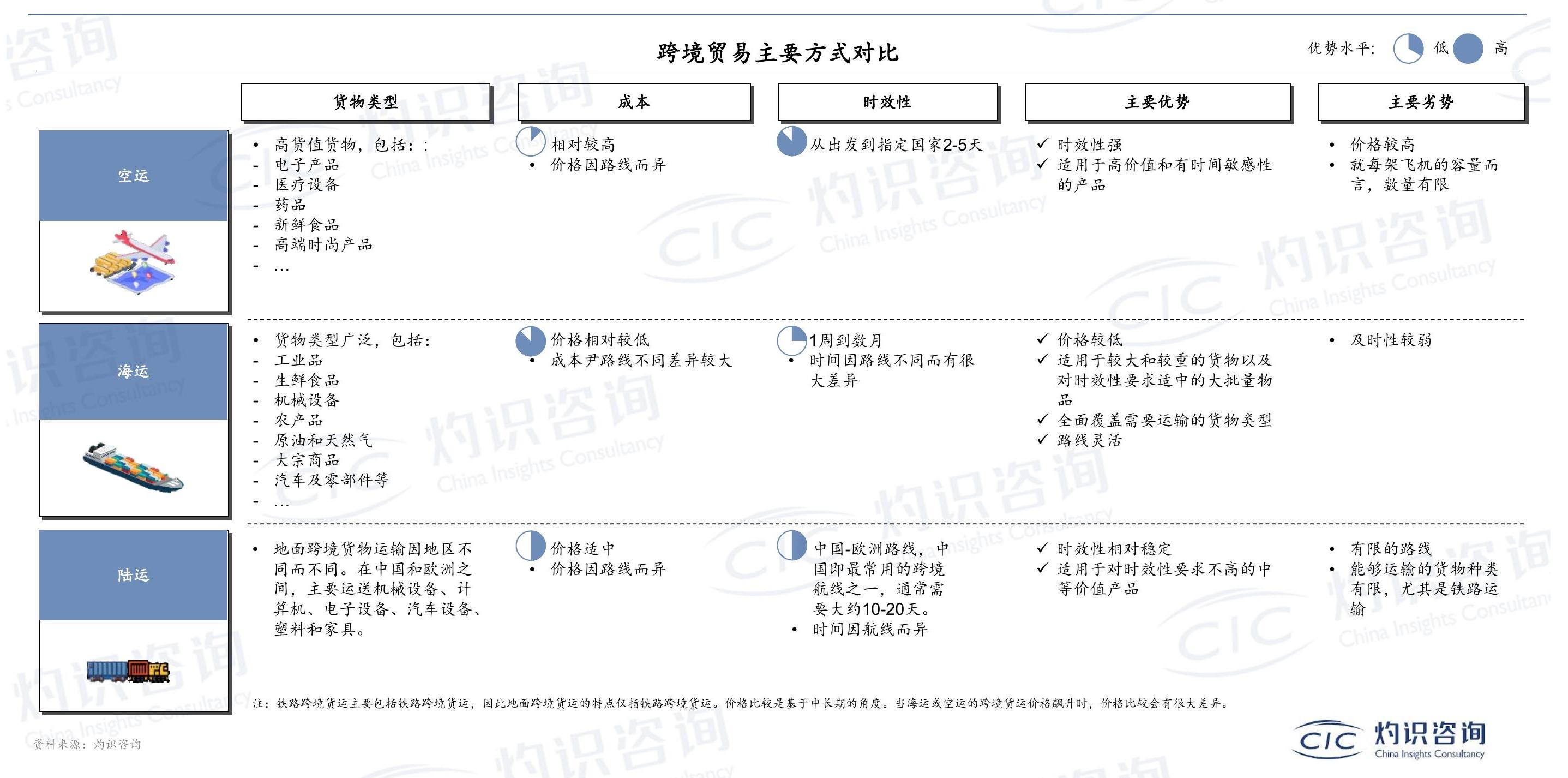 如何看待?