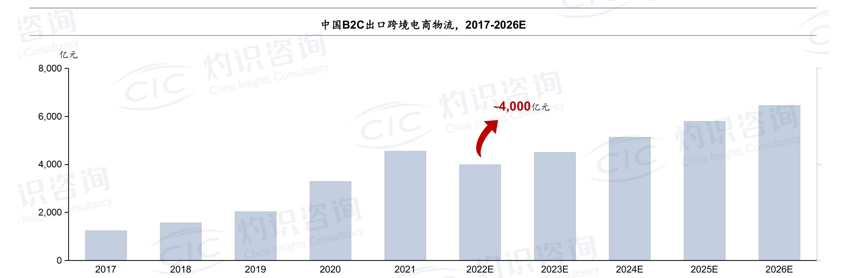 各位网友请教一下?