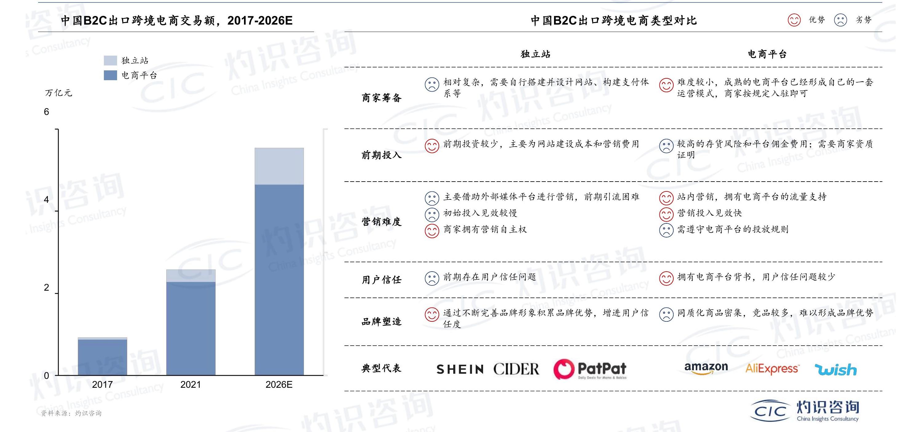 咨询大家?