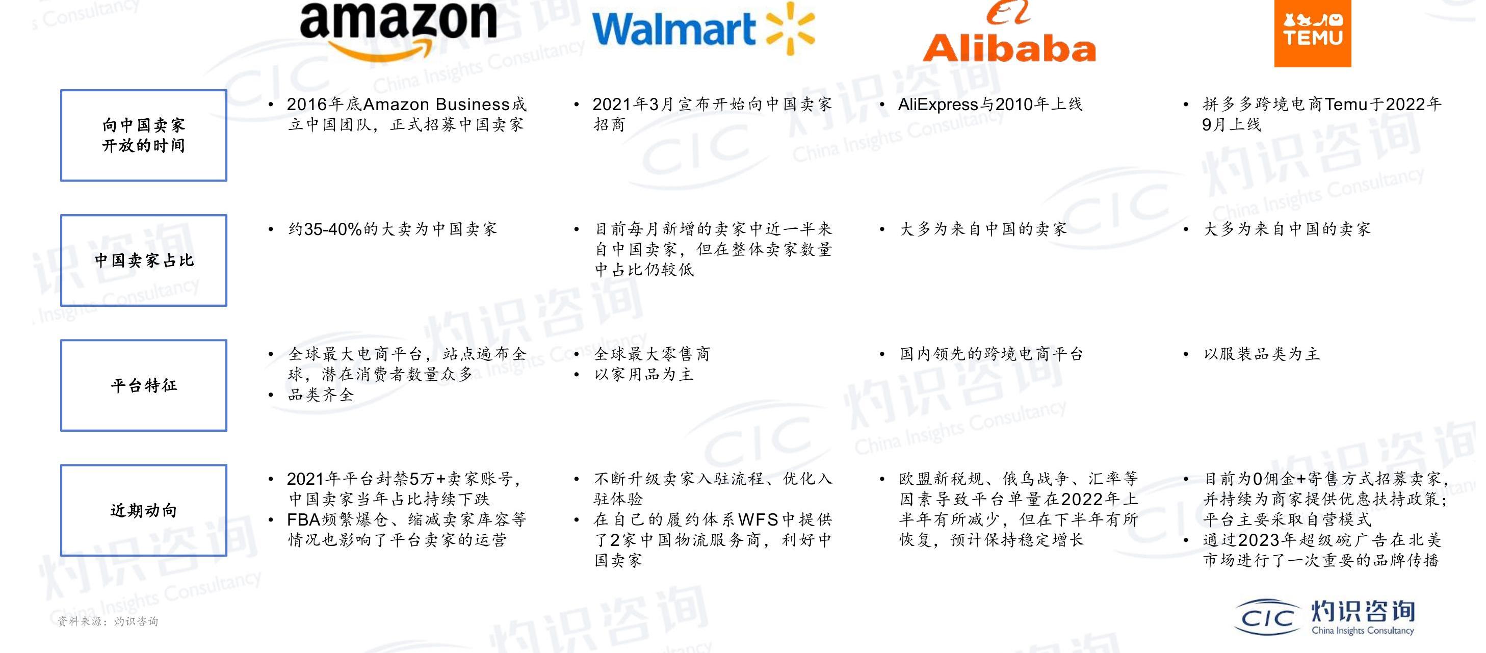 请问一下?