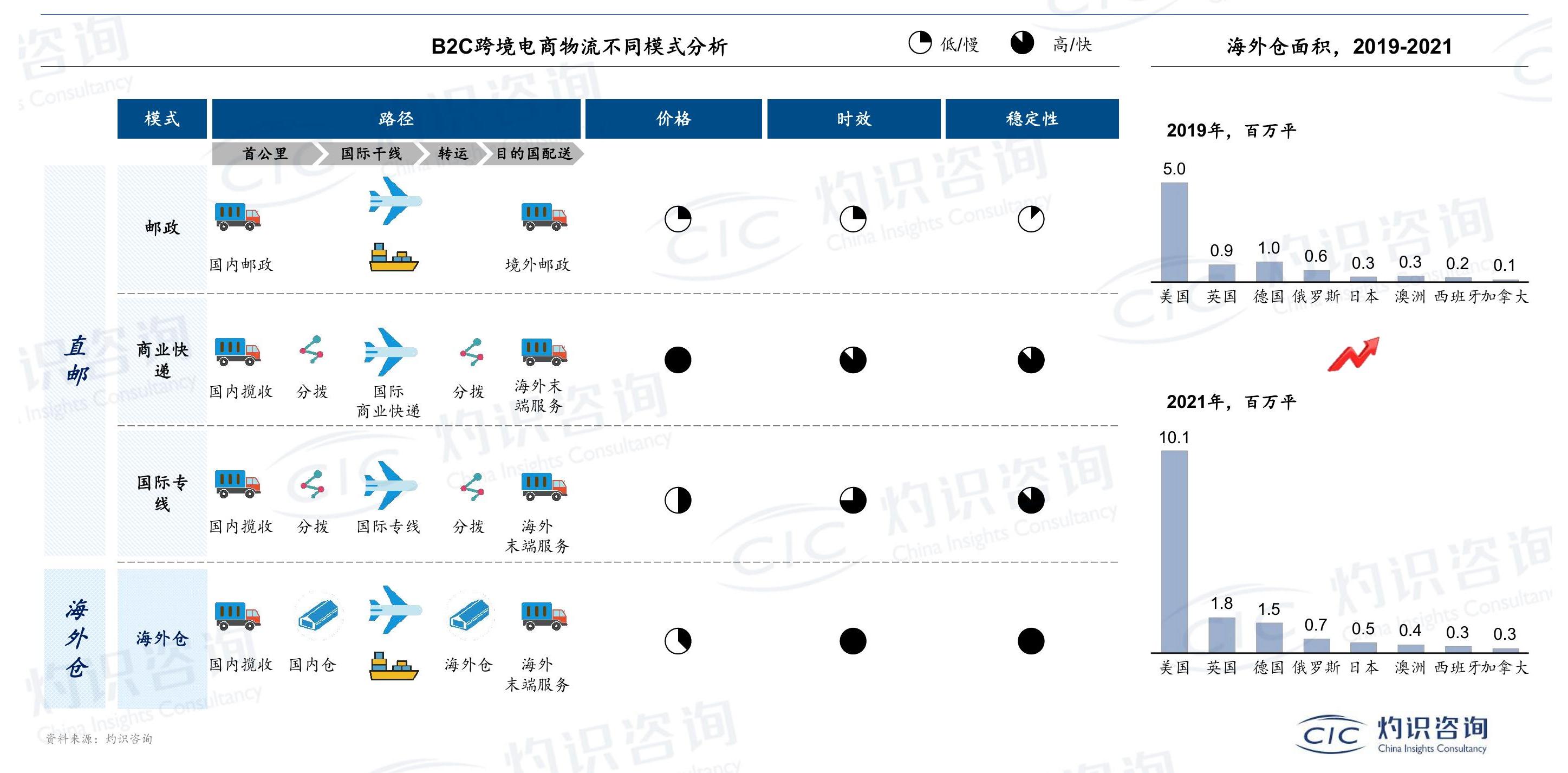 咨询大家?