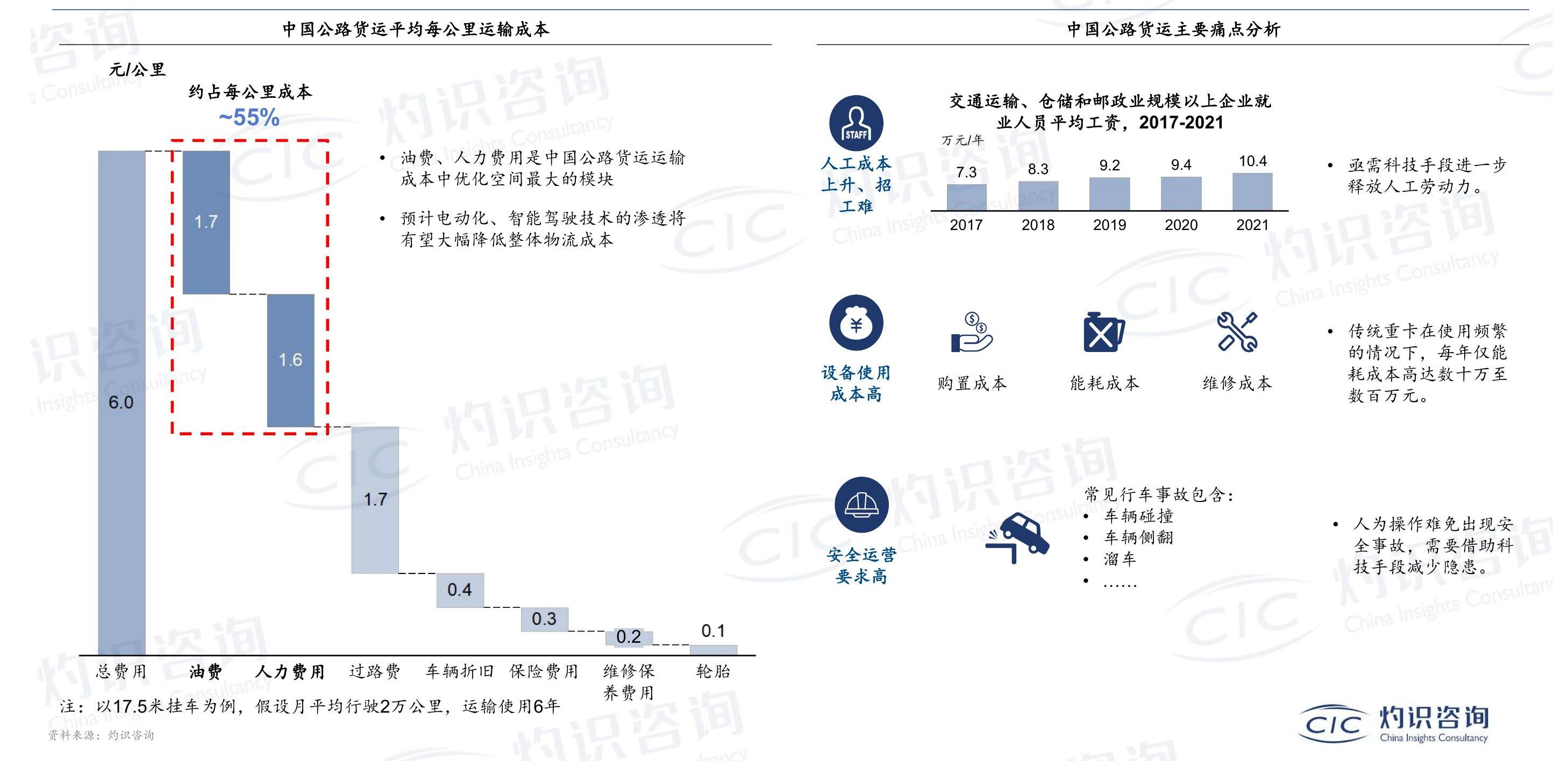 想关注一下?