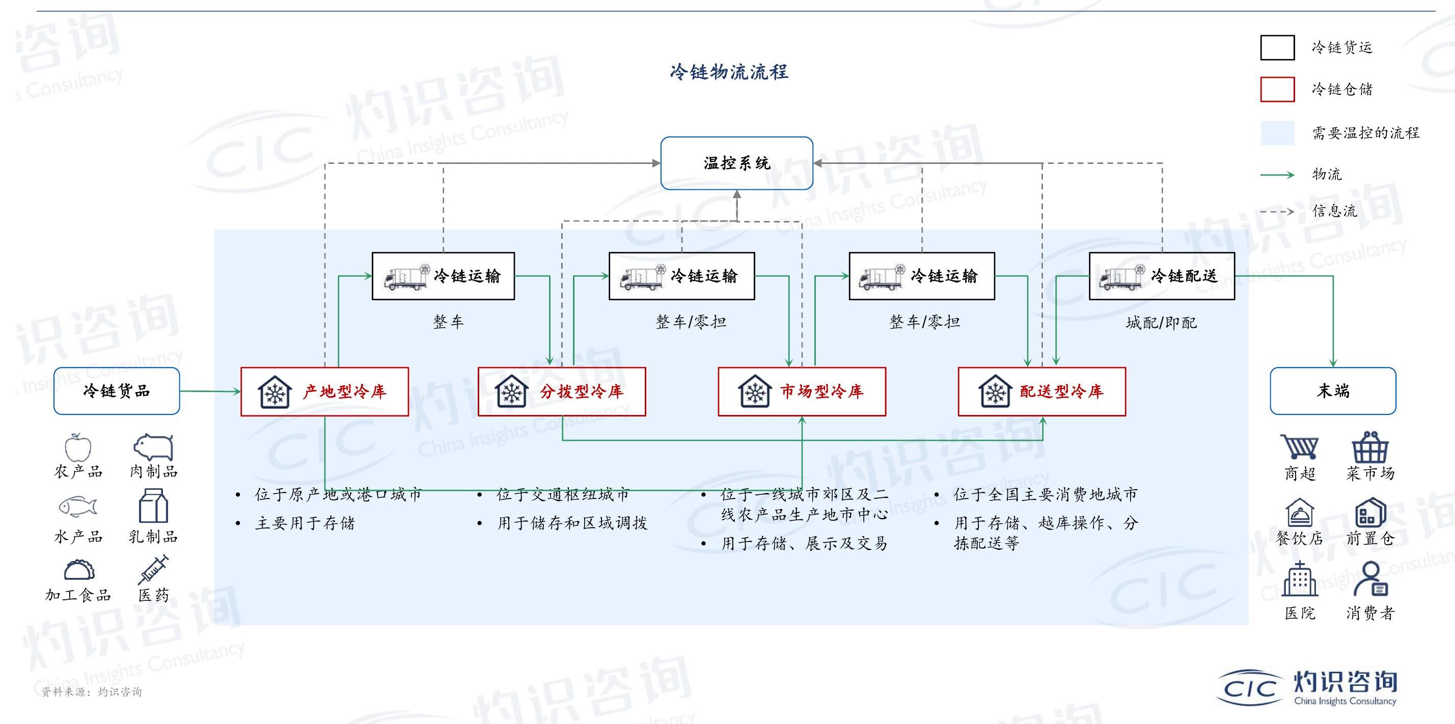 谁能回答?