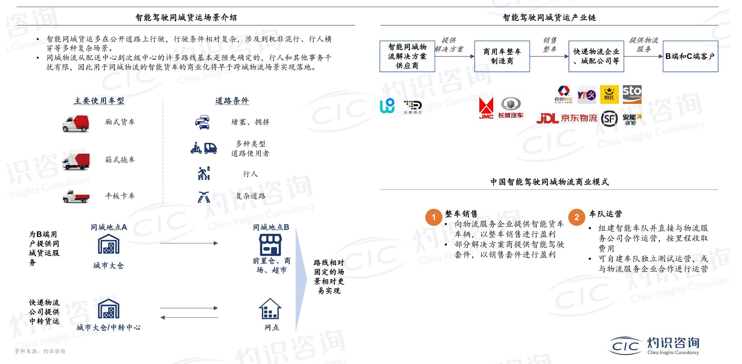 谁知道?