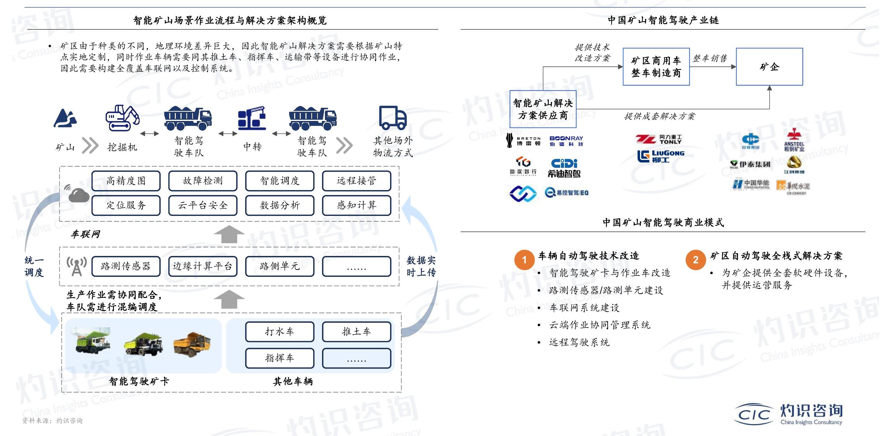 请问一下?