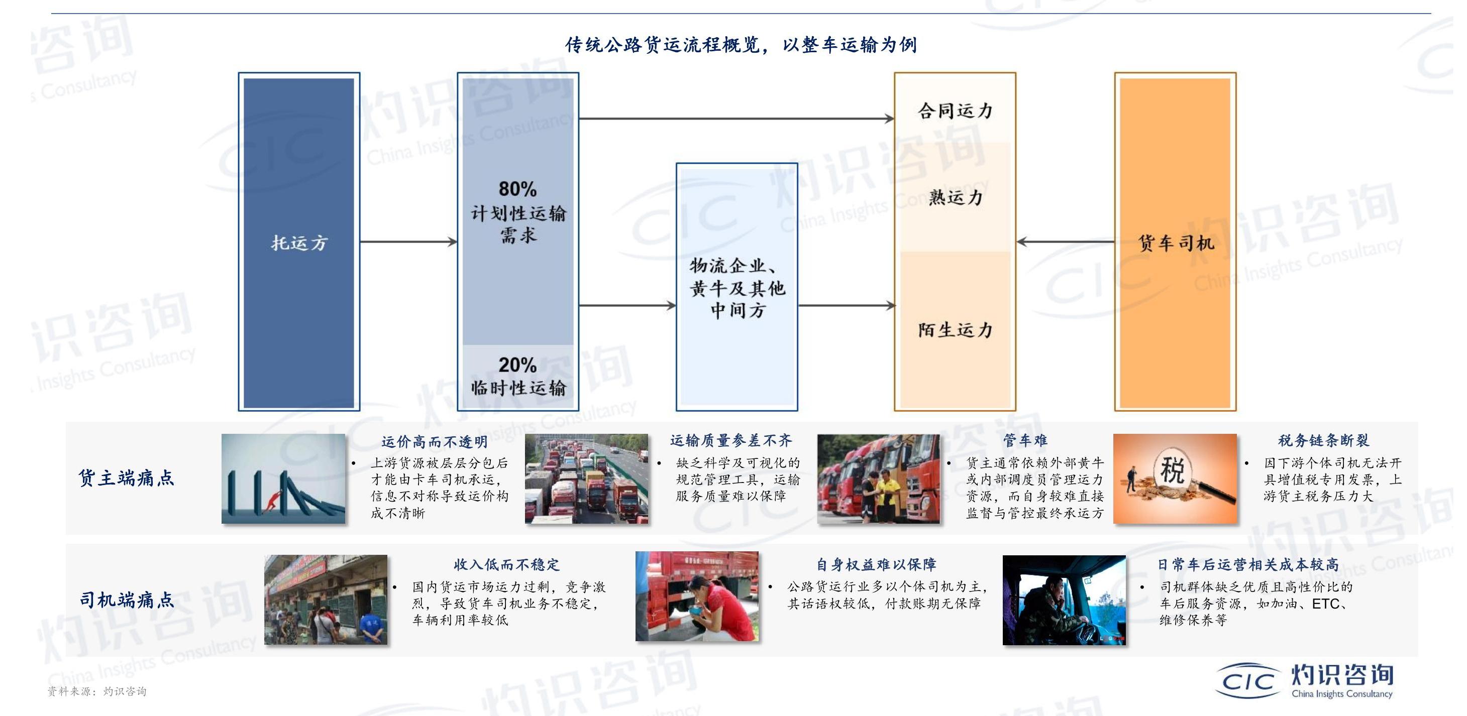 咨询下各位?