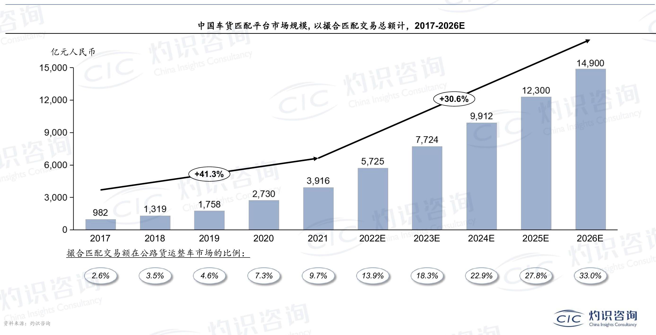 请问一下?