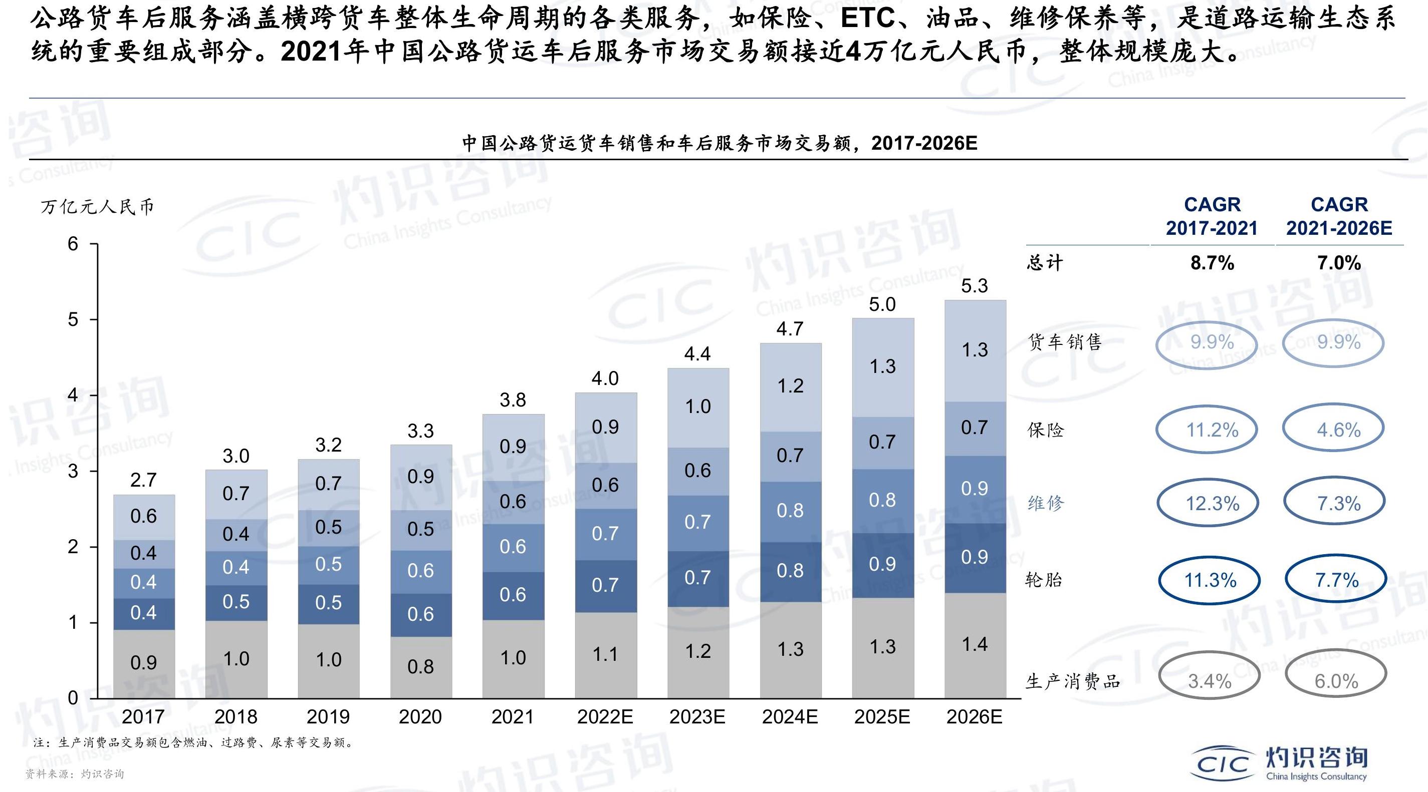 如何了解?