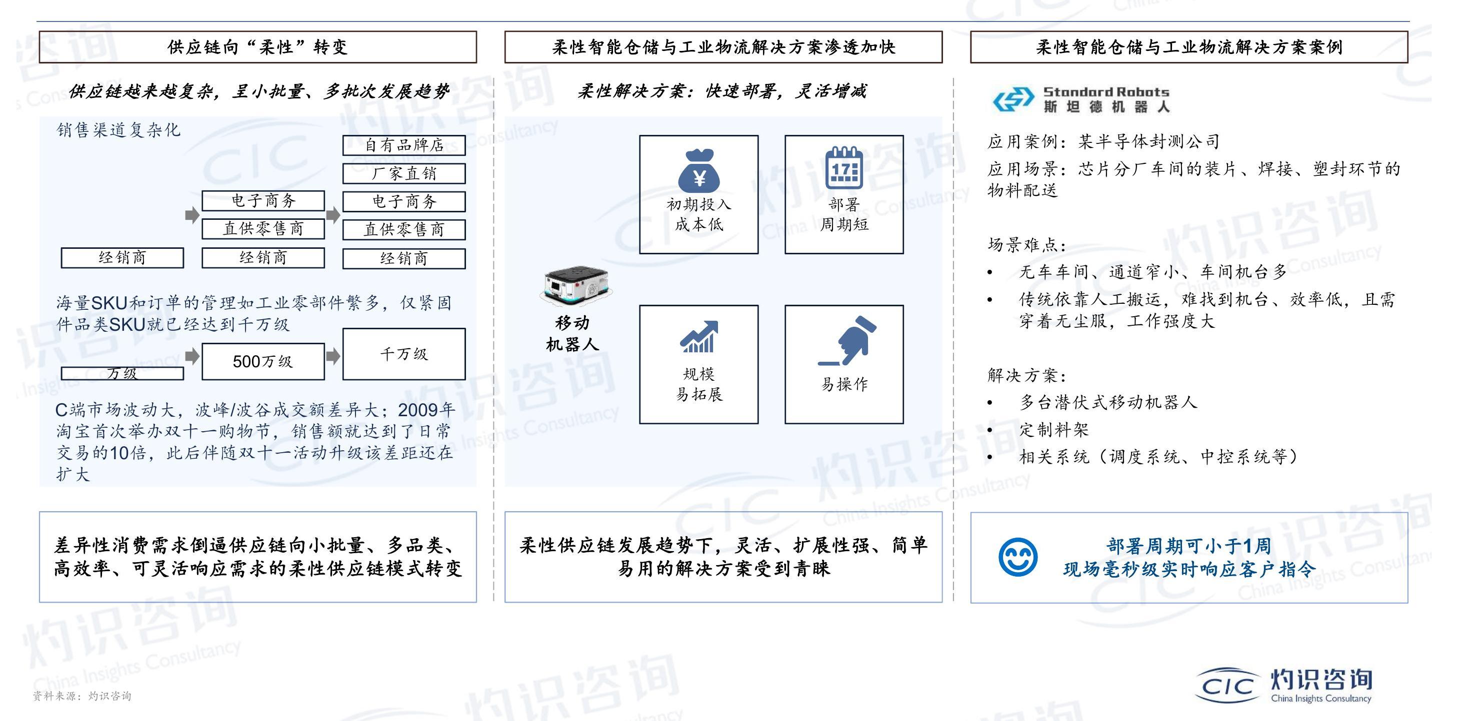 各位网友请教一下?