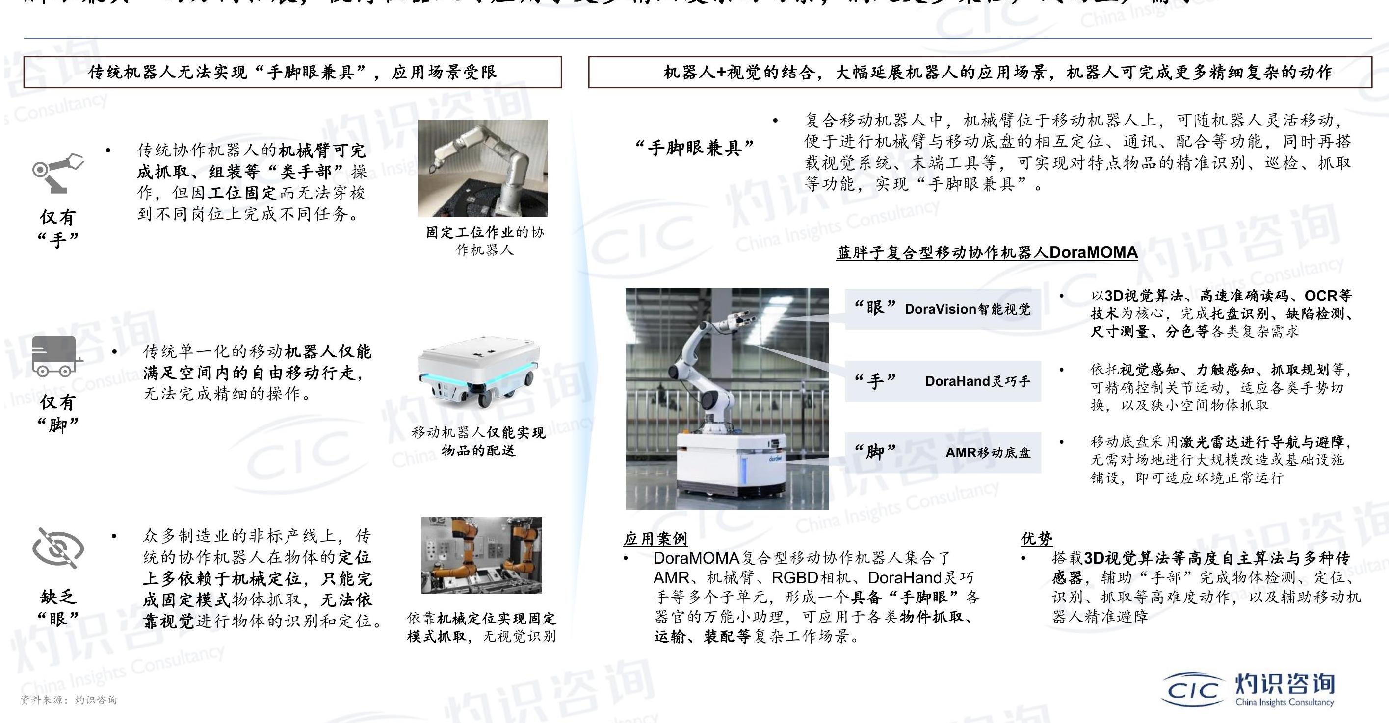 各位网友请教一下?