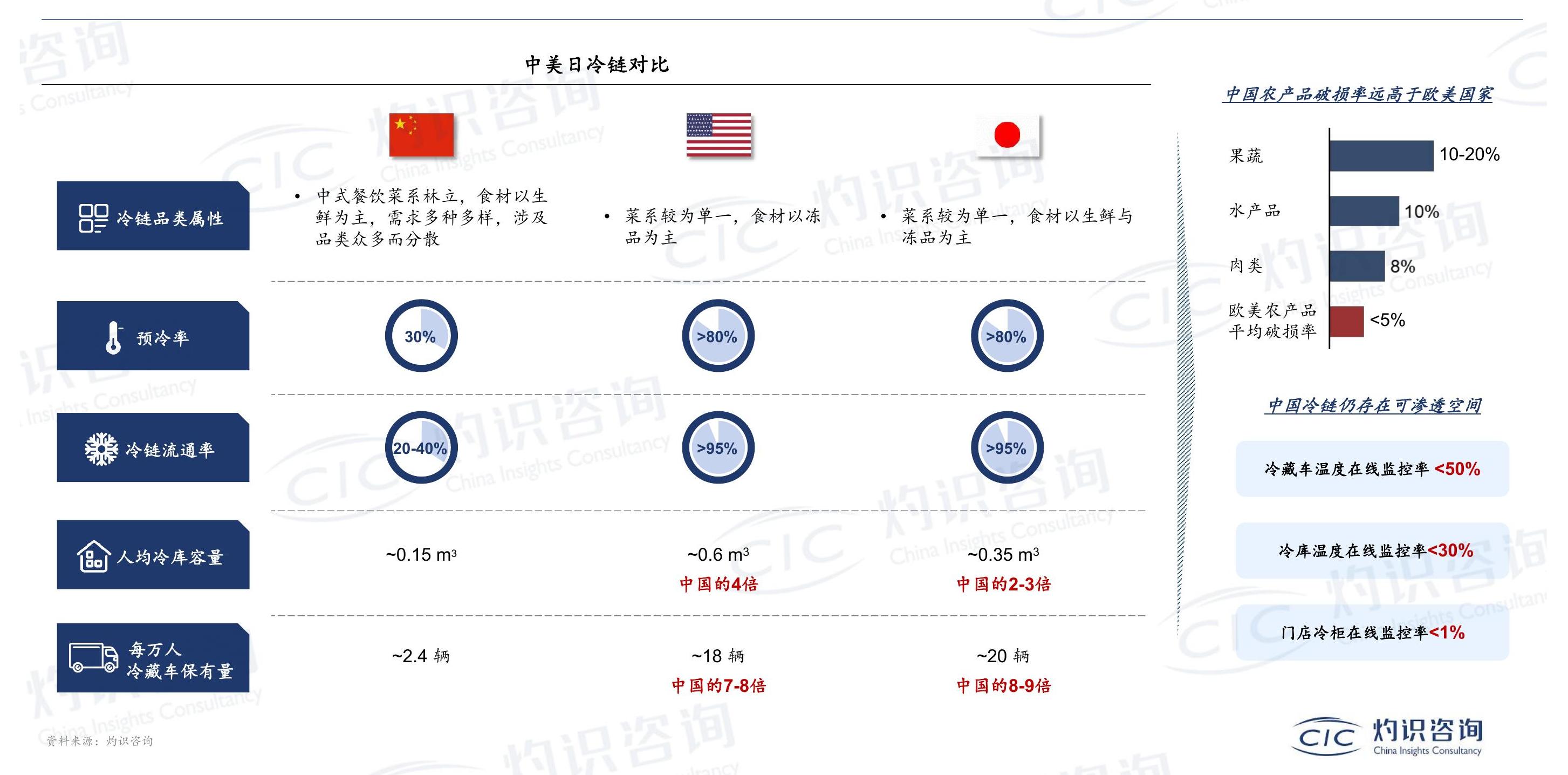 各位网友请教一下?