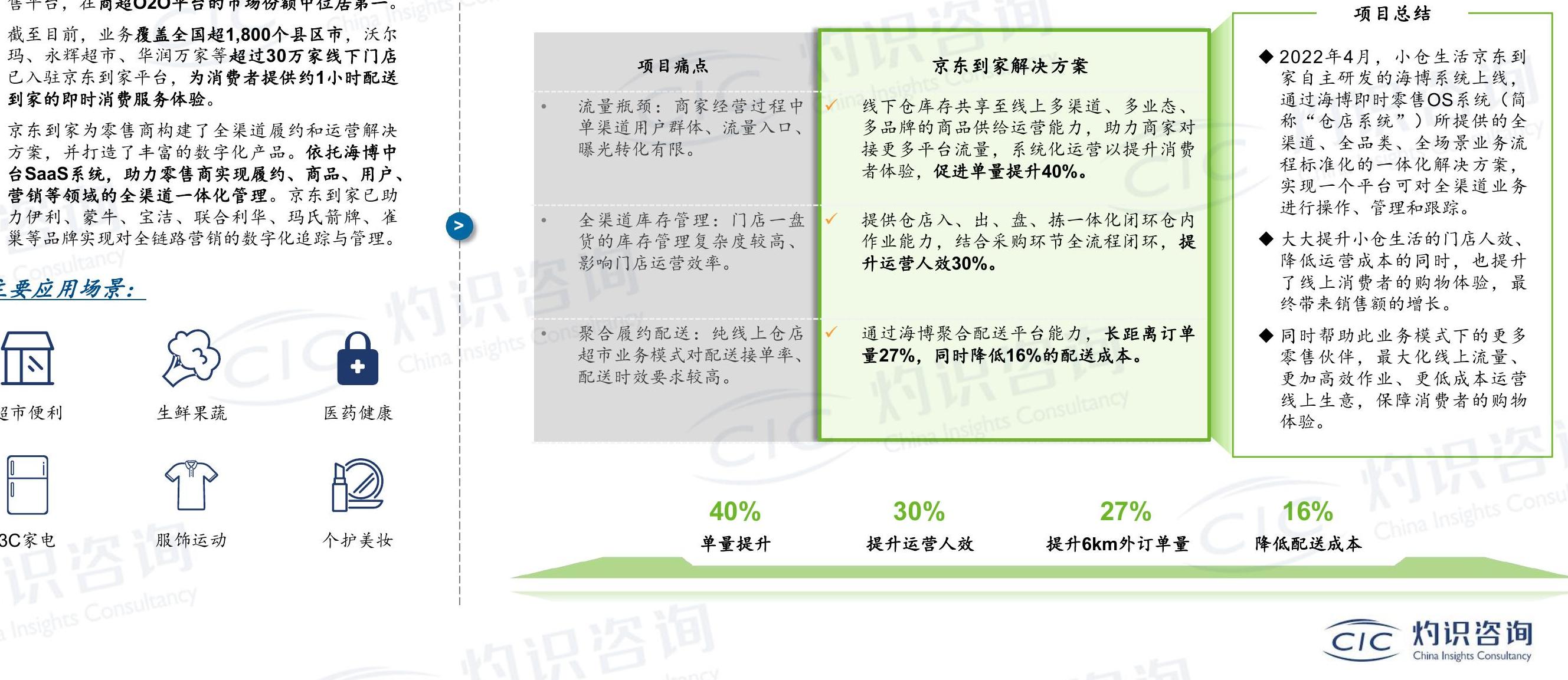 想关注一下?
