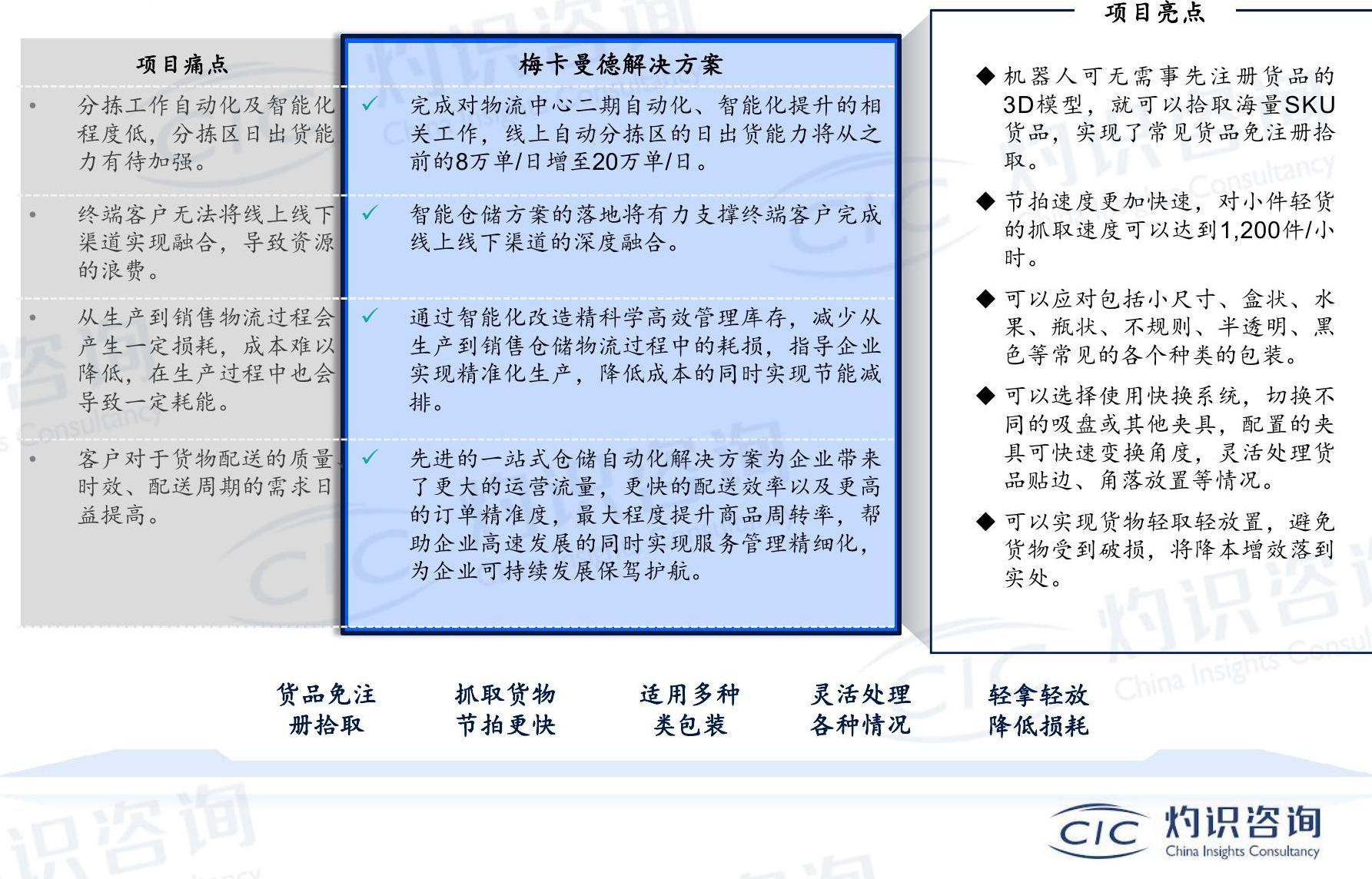 咨询下各位?