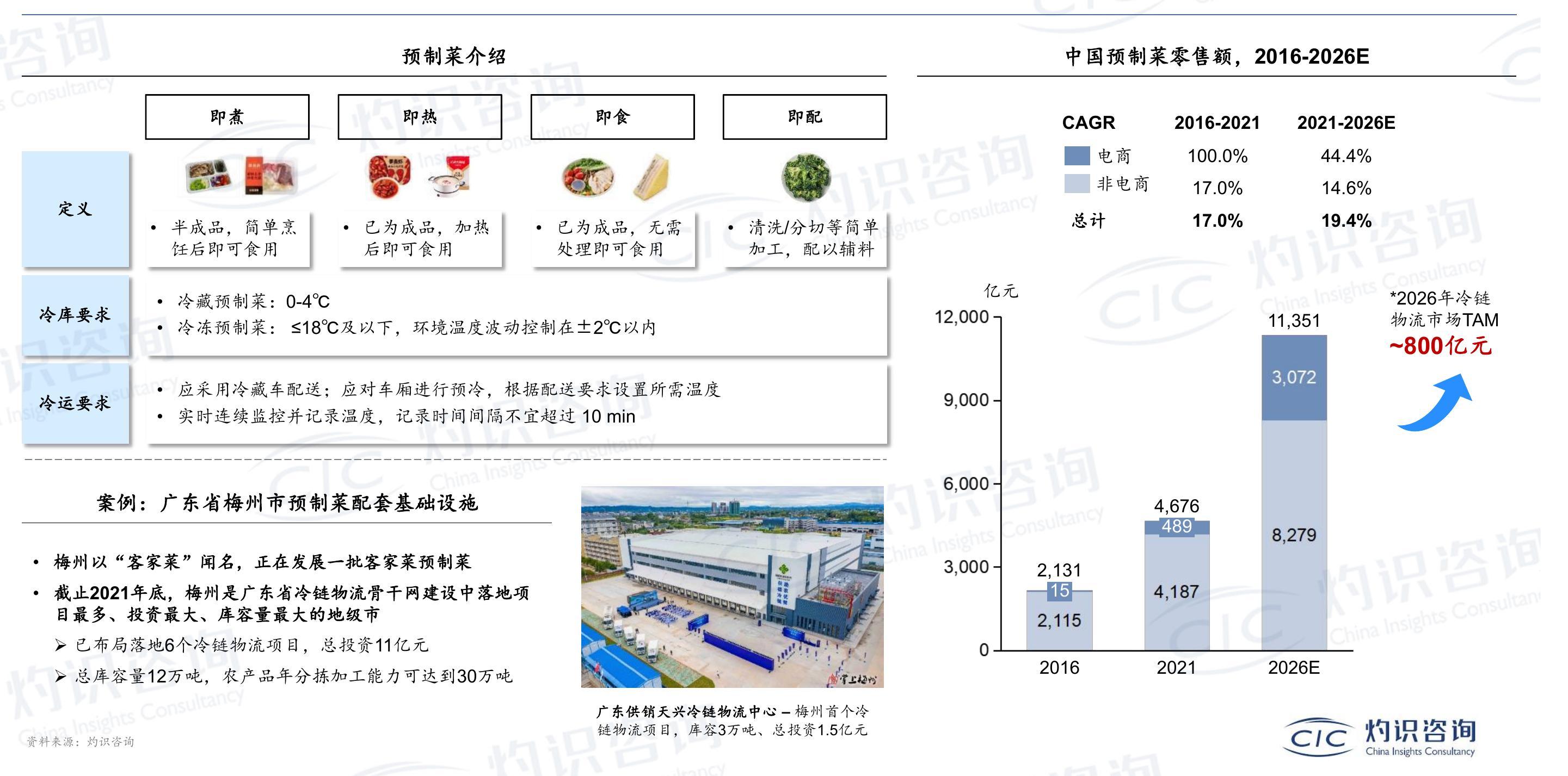 谁能回答?
