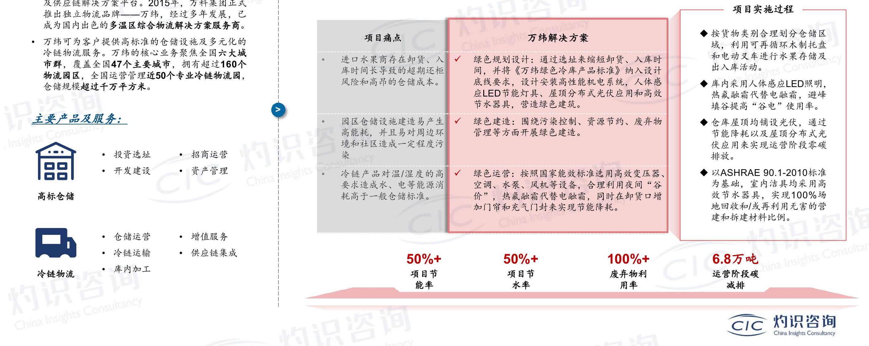 我想了解一下?