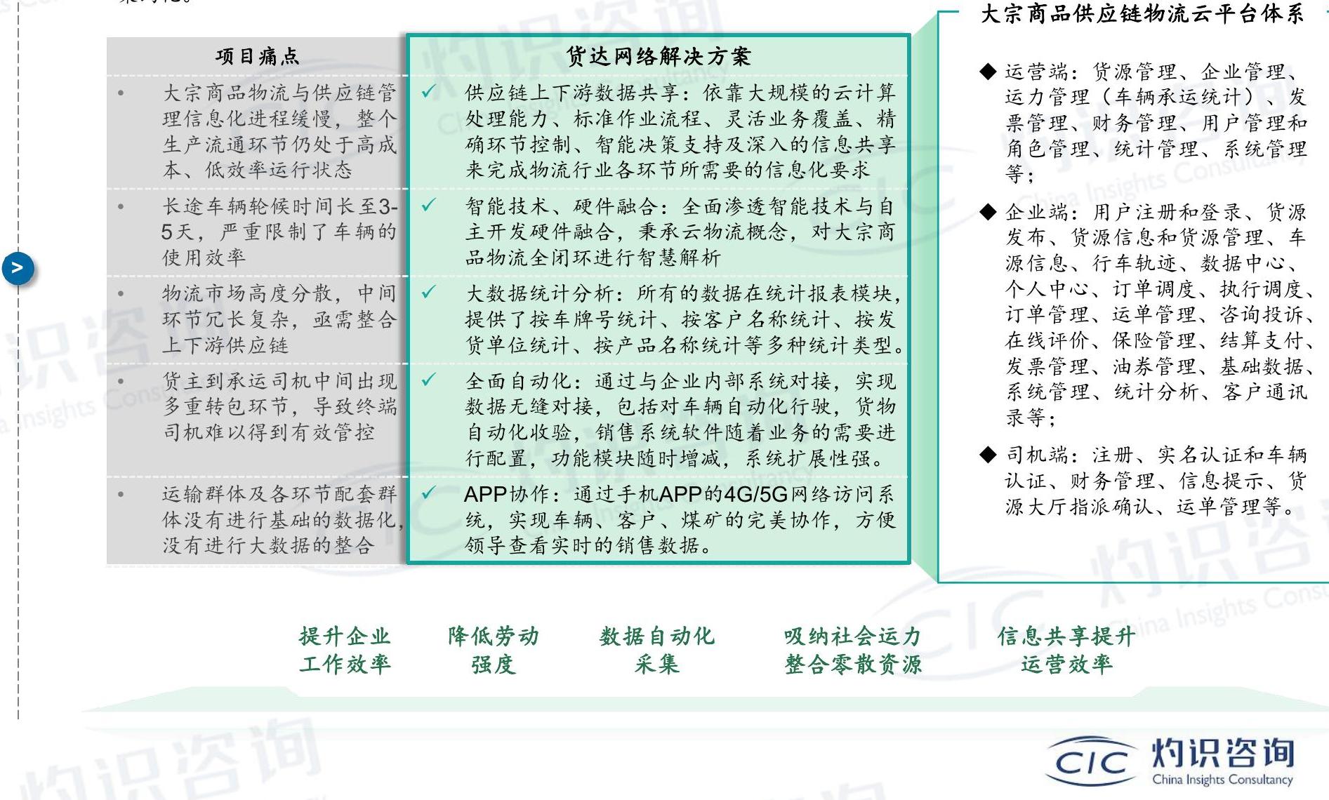 如何才能?