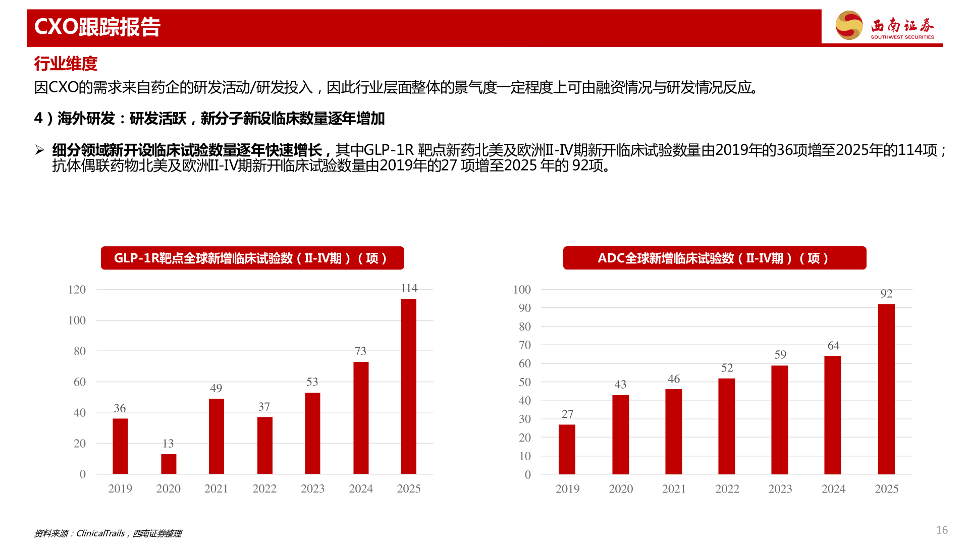 我想了解一下CXO跟踪报告