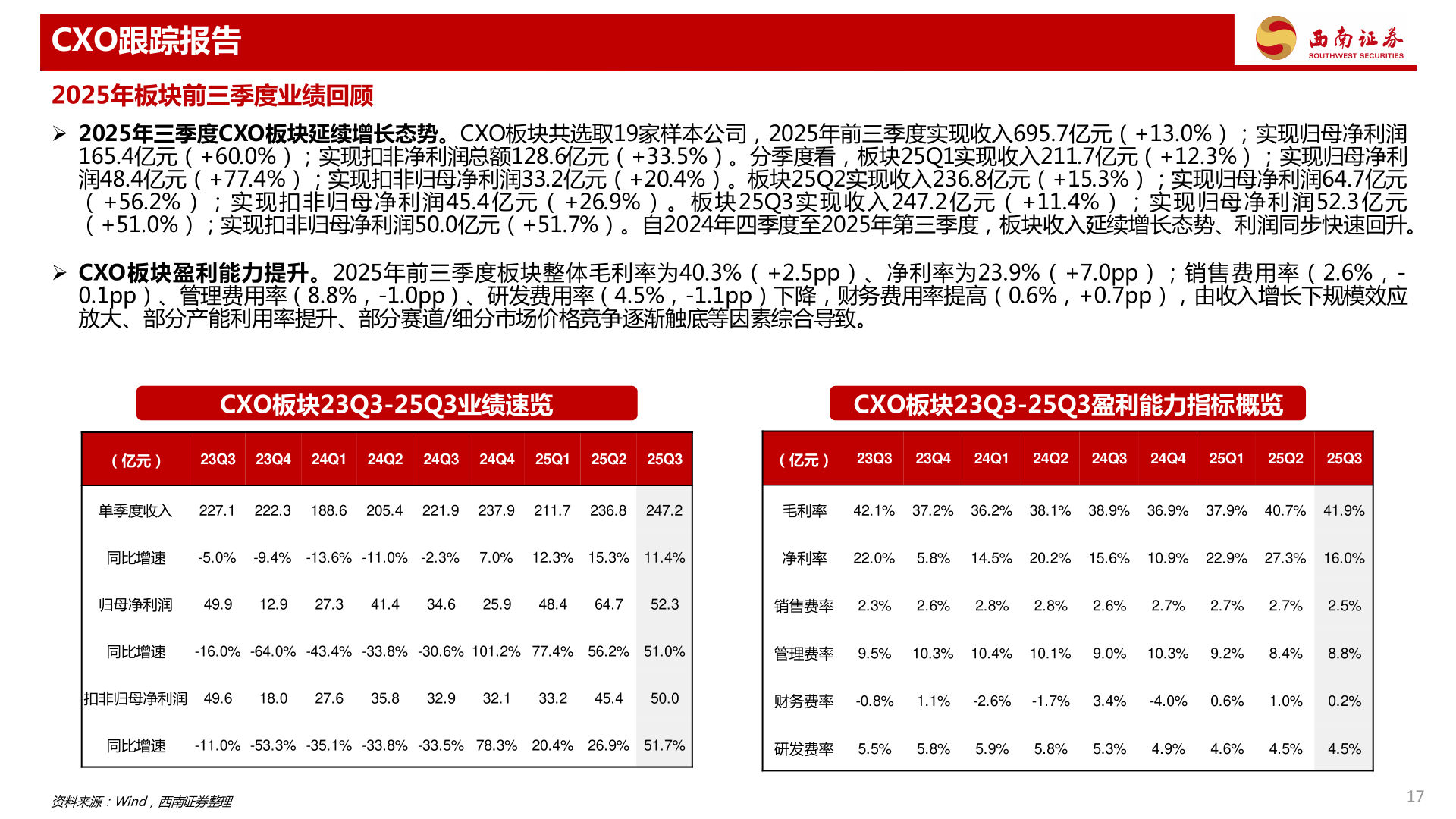 如何解释CXO跟踪报告
