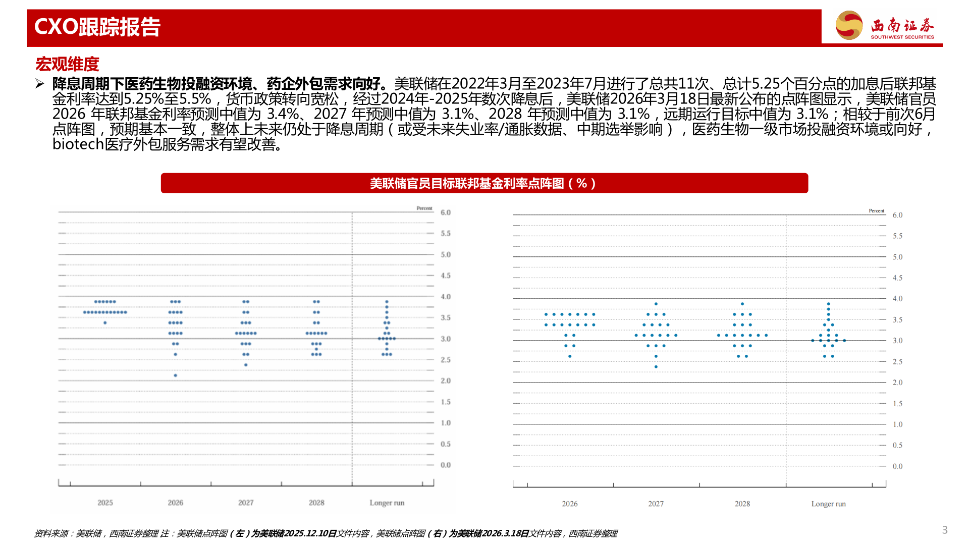 想关注一下CXO跟踪报告