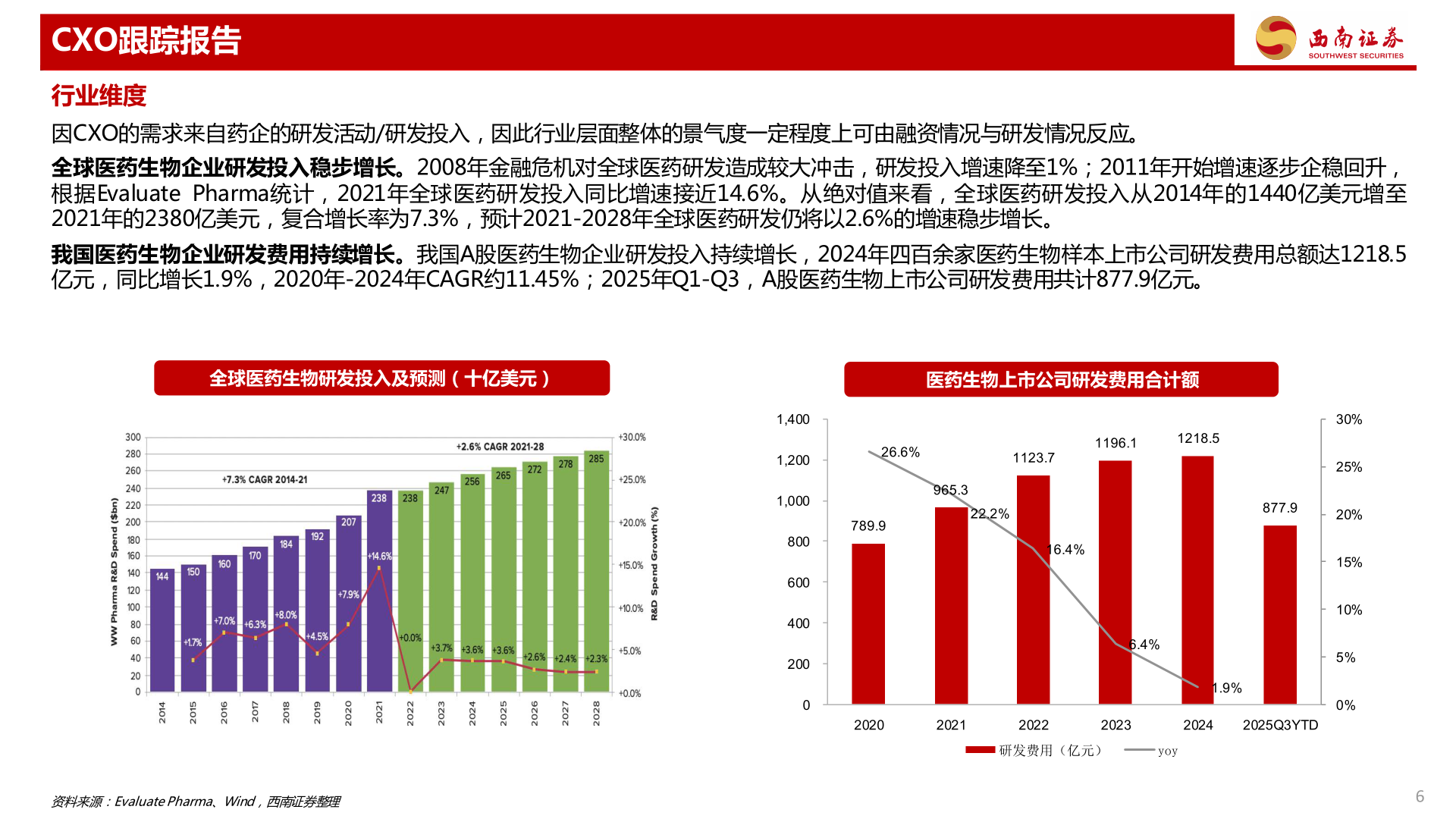 谁能回答CXO跟踪报告