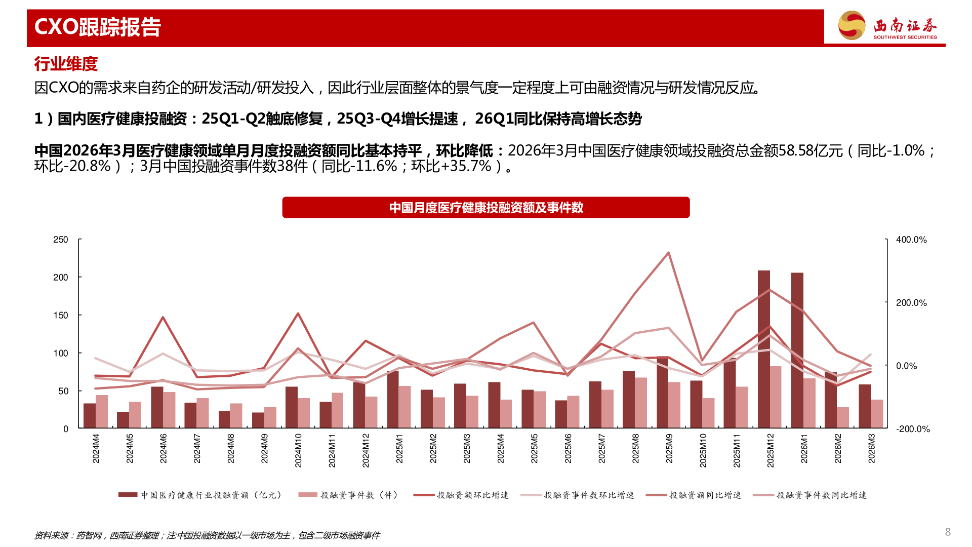 如何才能CXO跟踪报告