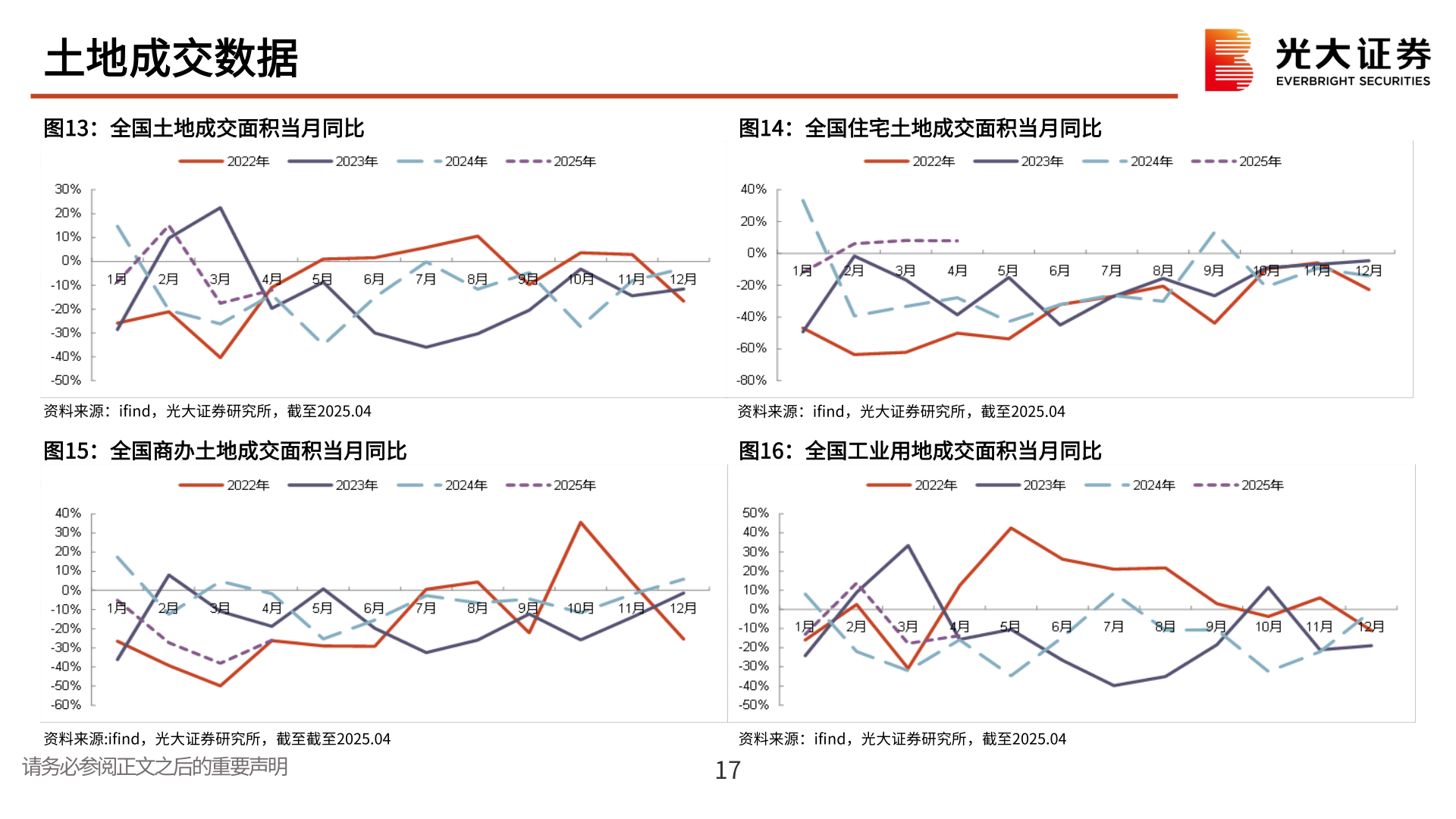 我想了解一下土地成交数据