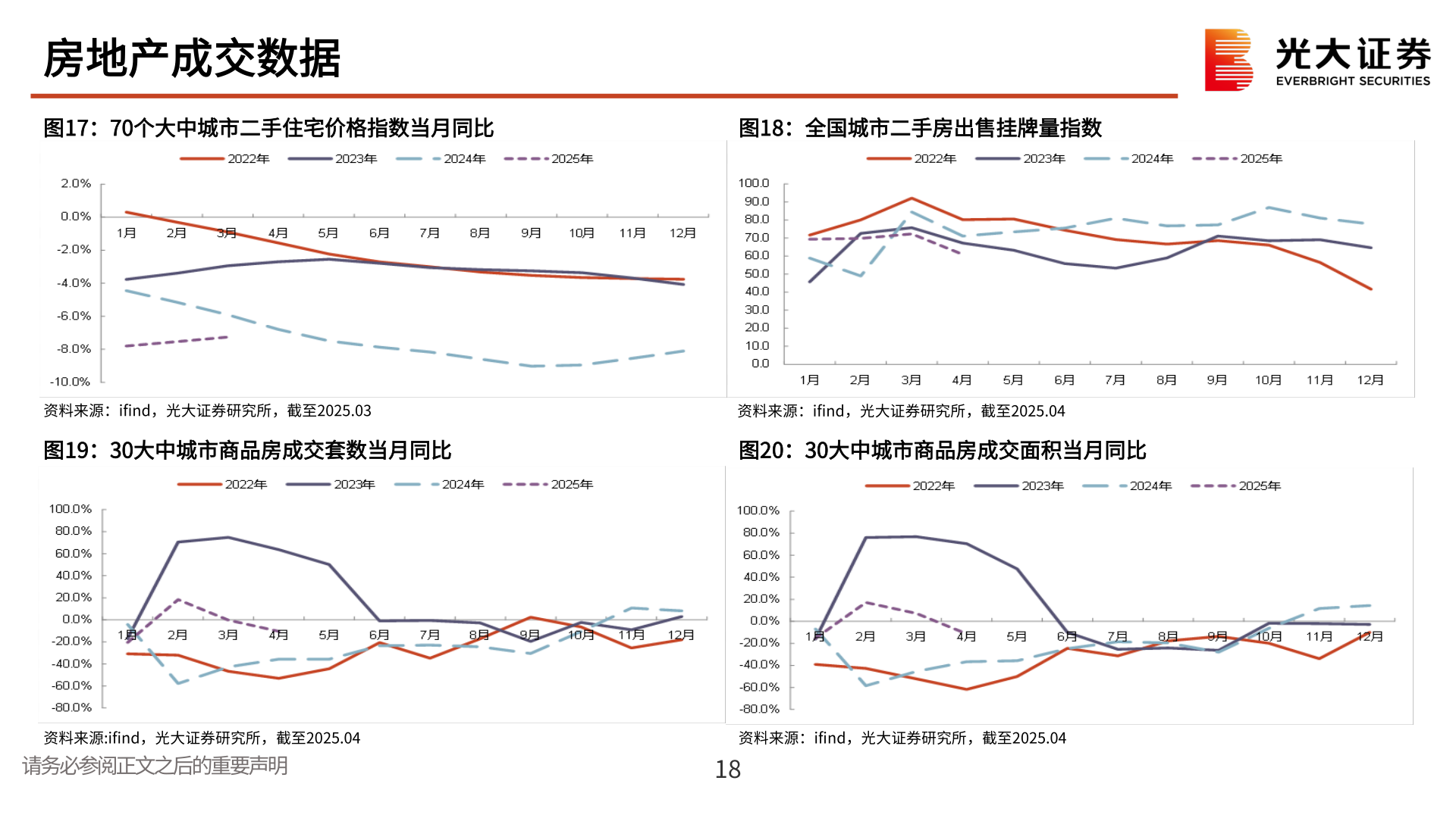 你知道房地产成交数据