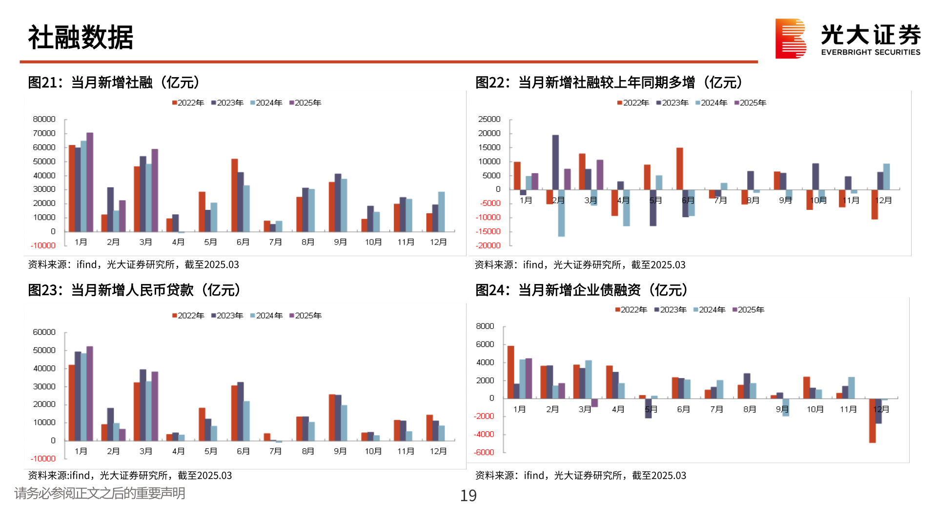 怎样理解社融数据