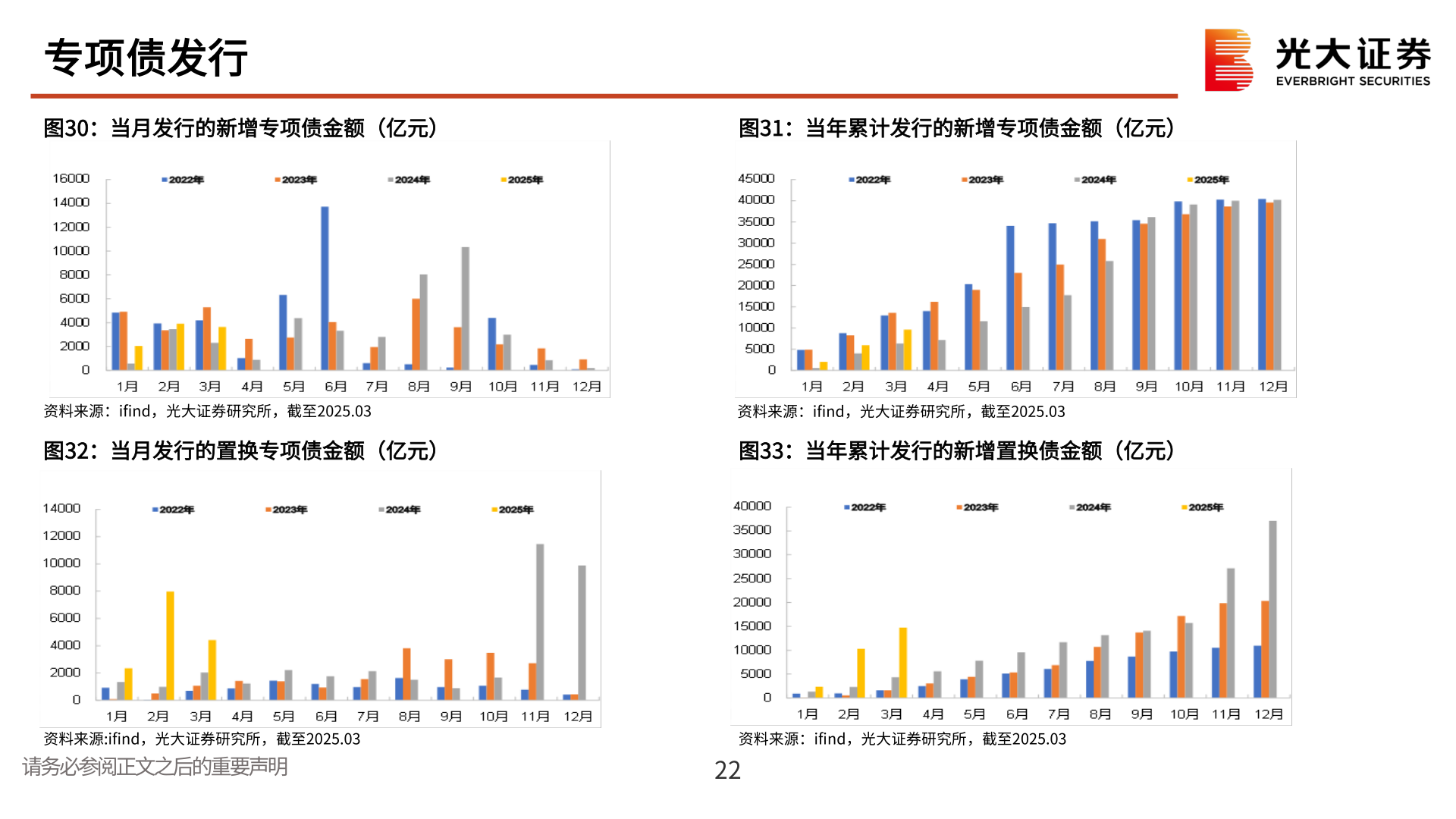 我想了解一下专项债发行
