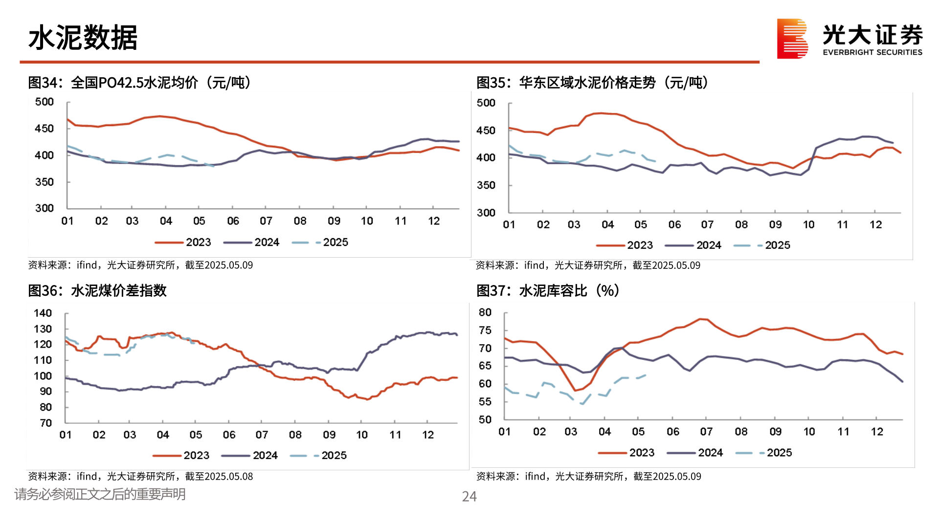 如何解释水泥数据