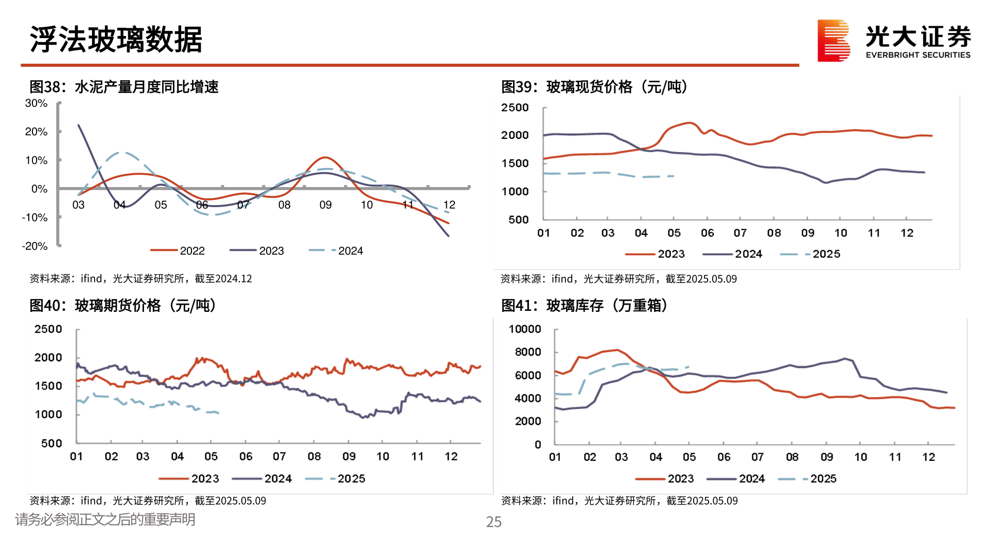 想问下各位网友浮法玻璃数据
