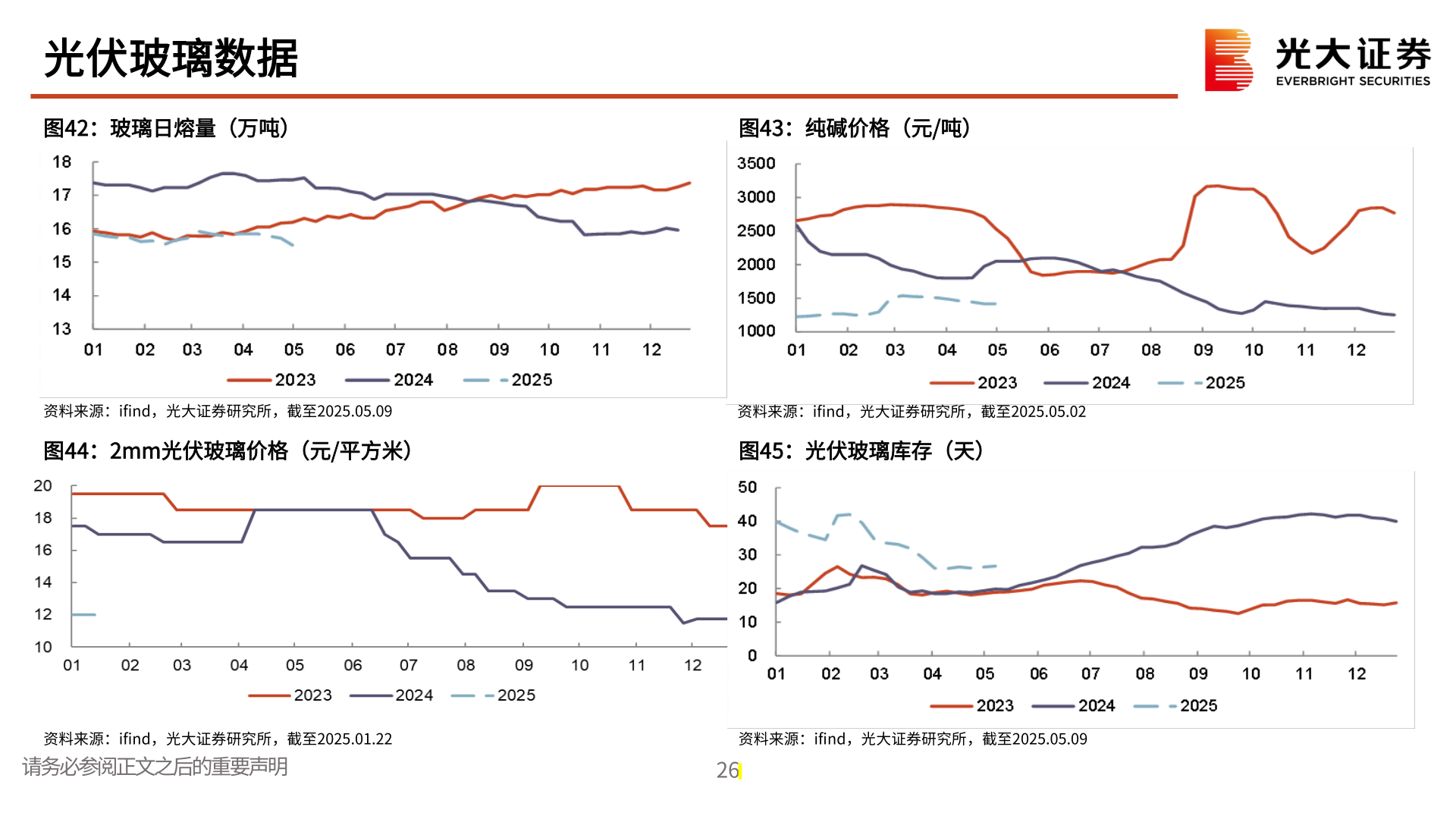我想了解一下光伏玻璃数据