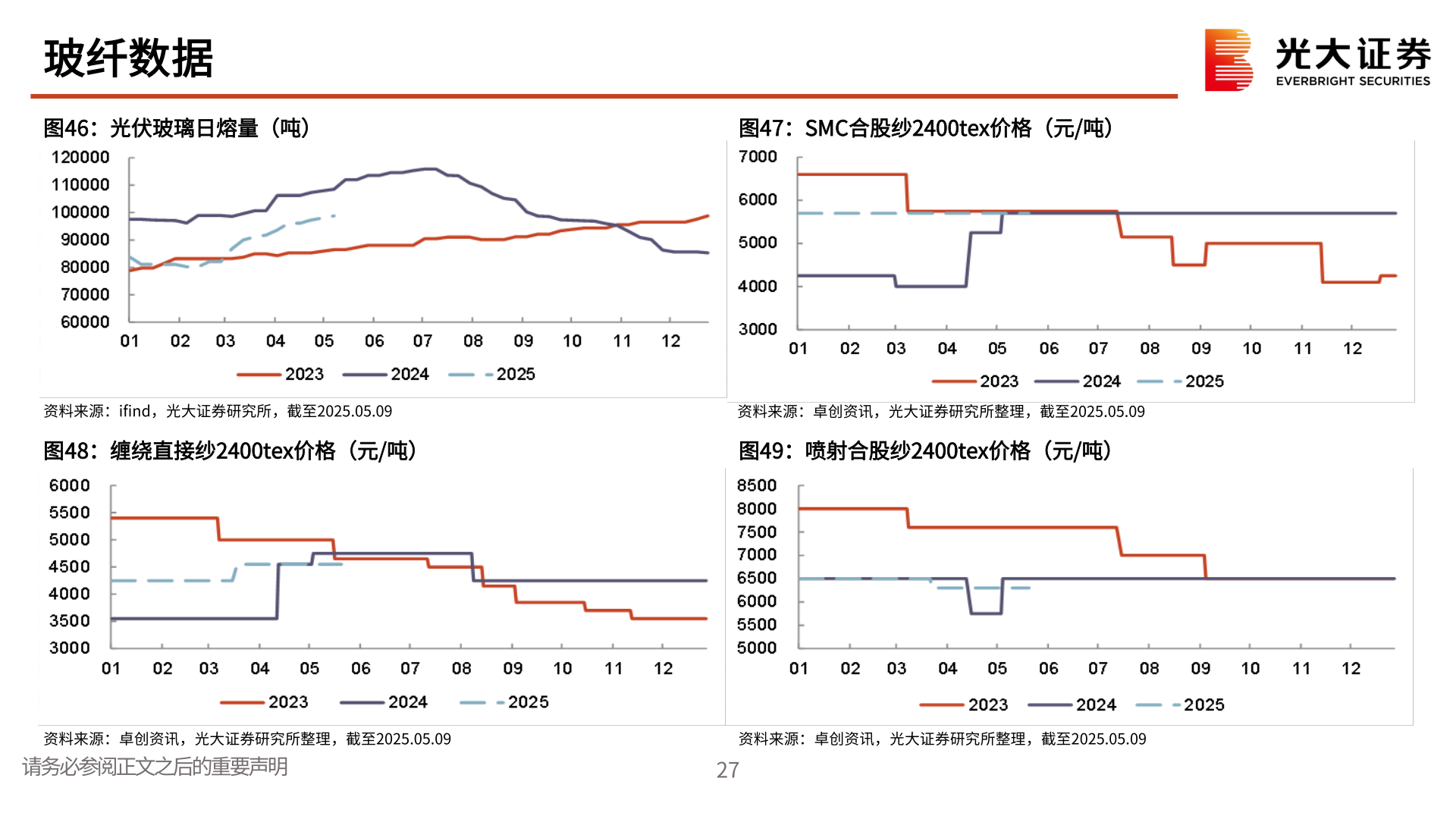 如何才能玻纤数据