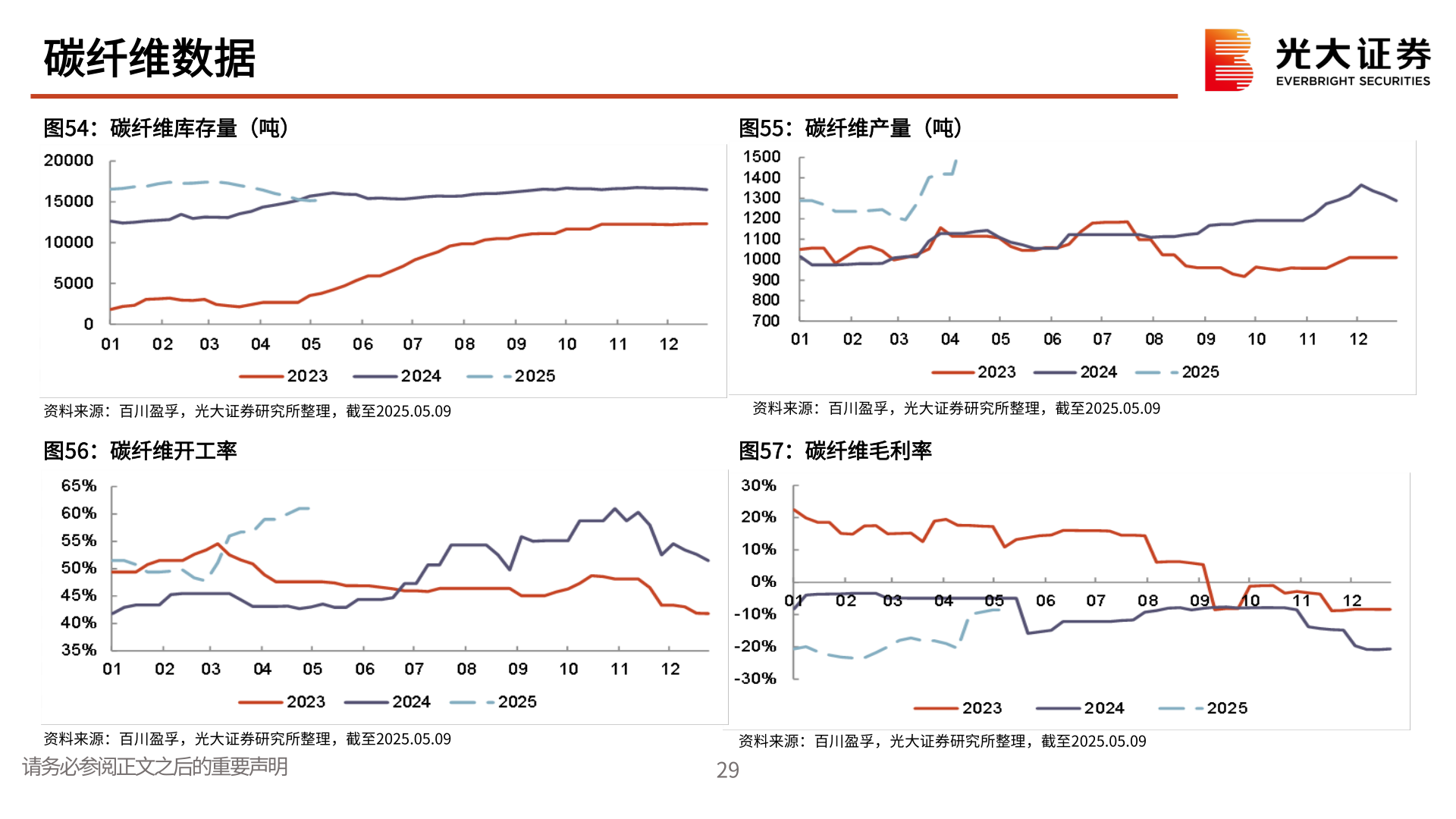如何才能碳纤维数据