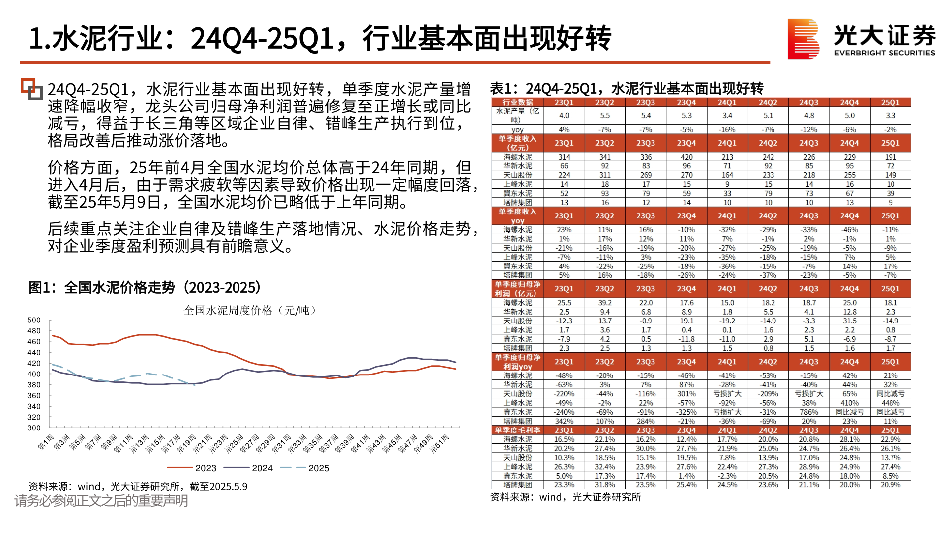 谁能回答1.水泥行业：24Q4-25Q1，行业基本面出现好转