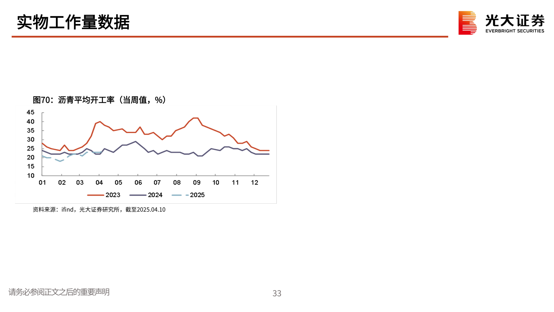 如何解释实物工作量数据
