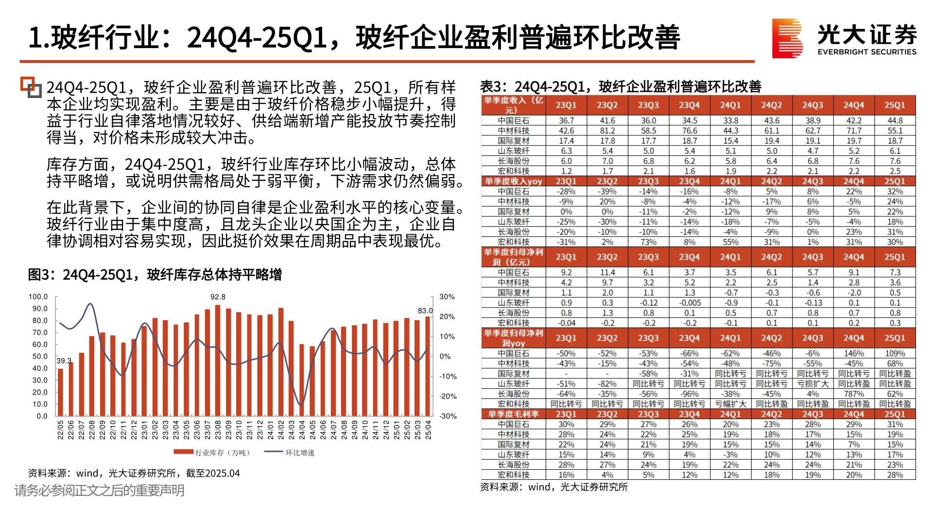 如何看待1.玻纤行业：24Q4-25Q1，玻纤企业盈利普遍环比改善