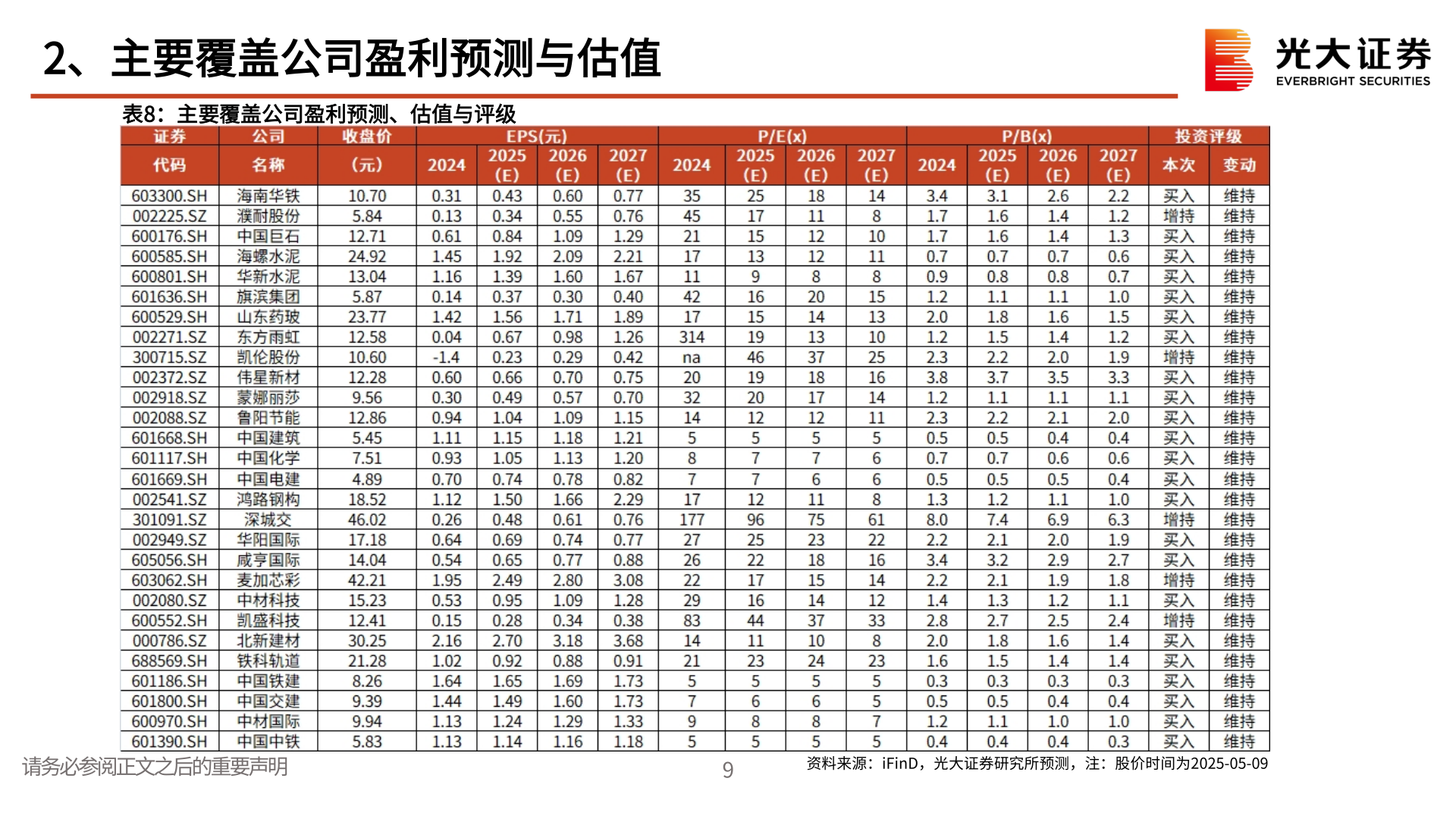 如何解释2、主要覆盖公司盈利预测与估值
