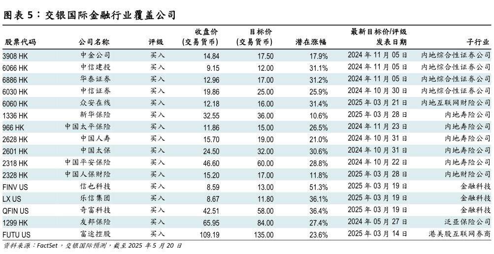 请问一下交银国际金融行业覆盖公司