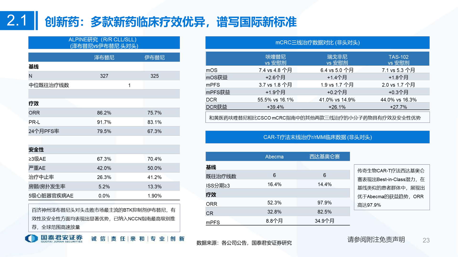 怎样理解2.1